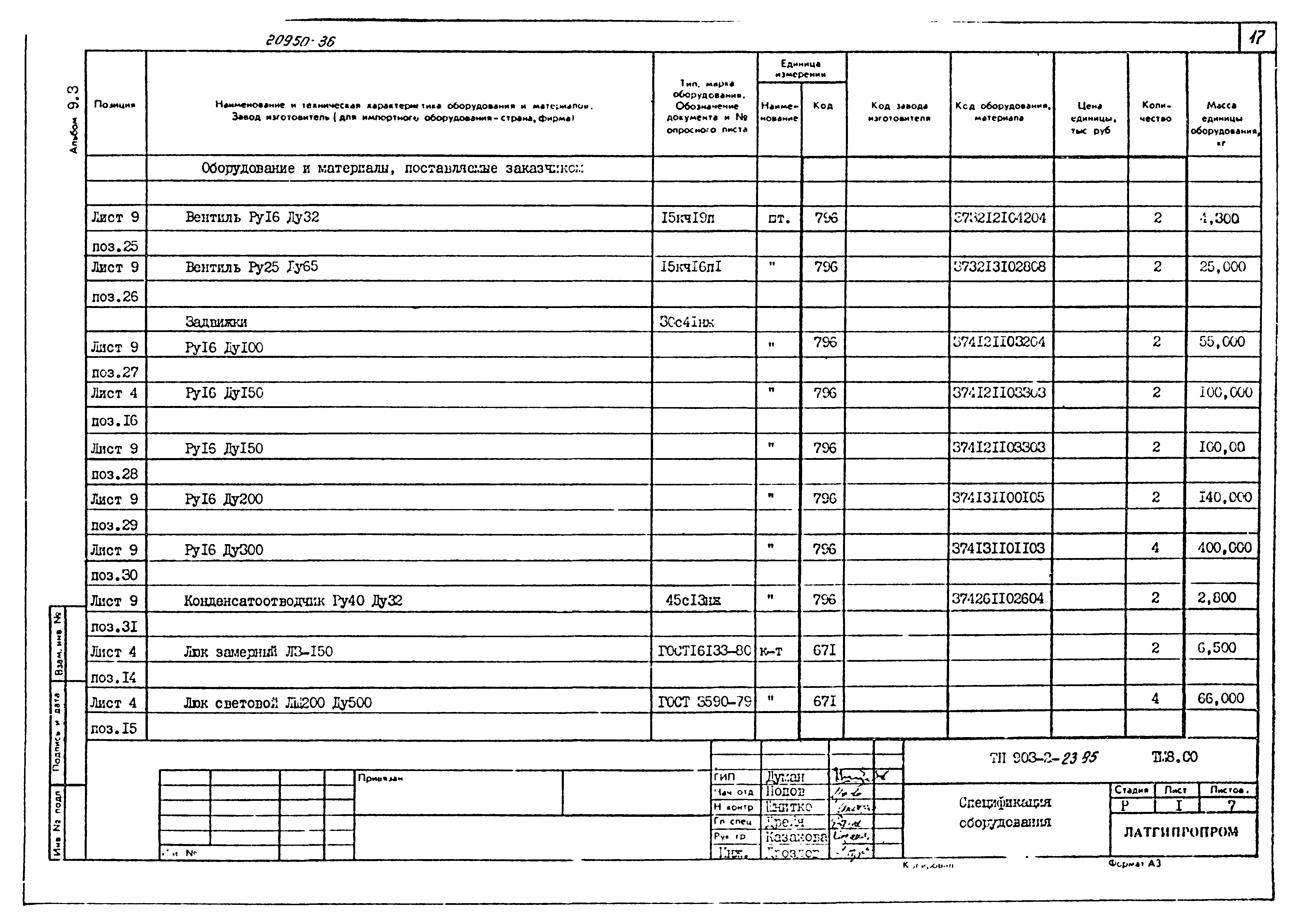 Типовой проект 903-2-23.85