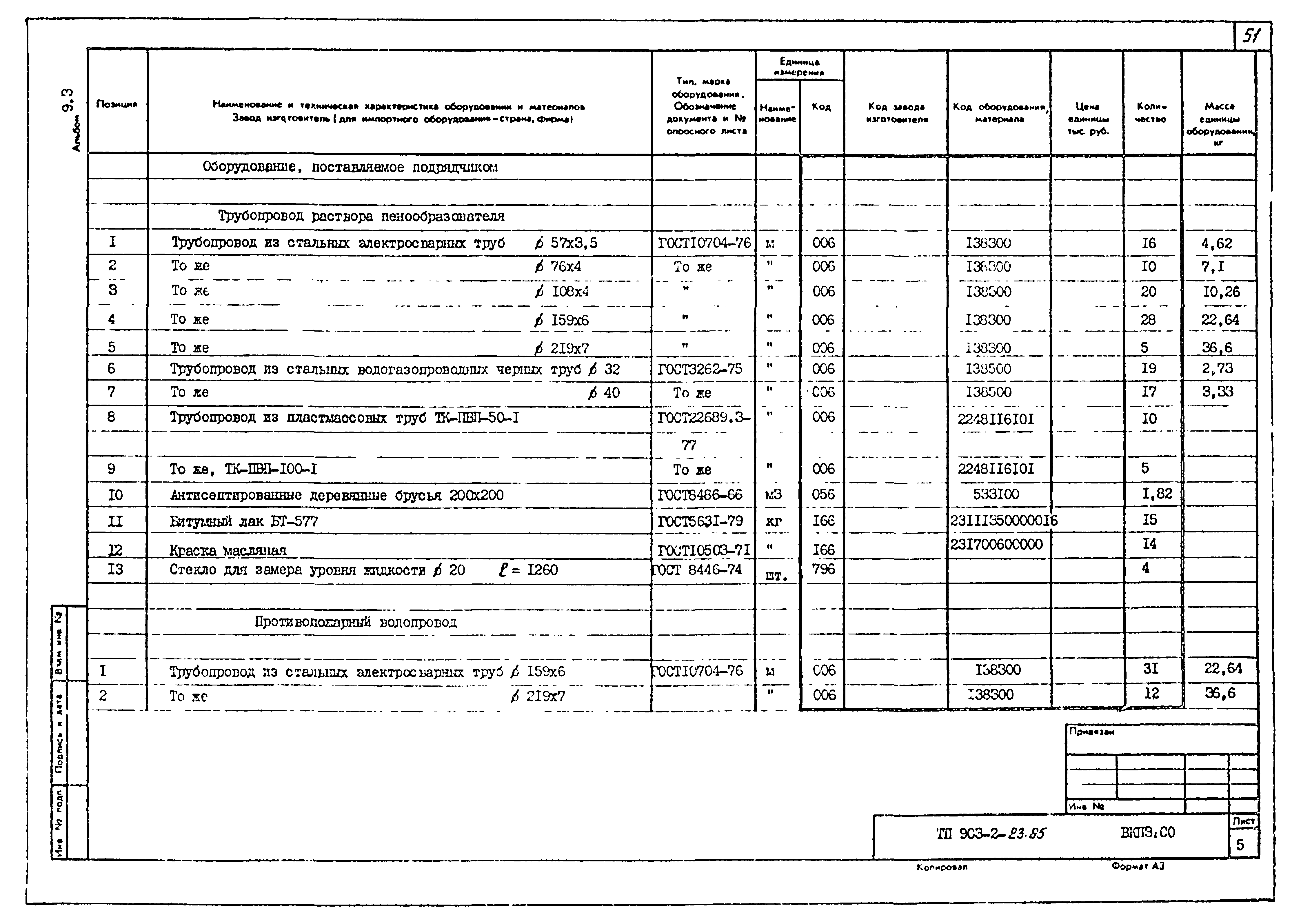 Типовой проект 903-2-23.85