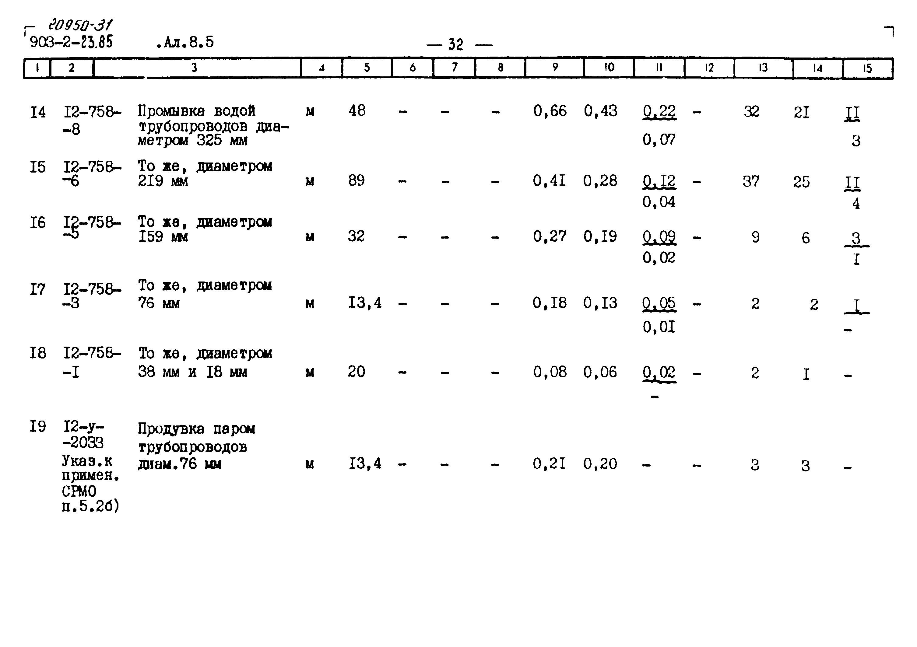 Типовой проект 903-2-23.85