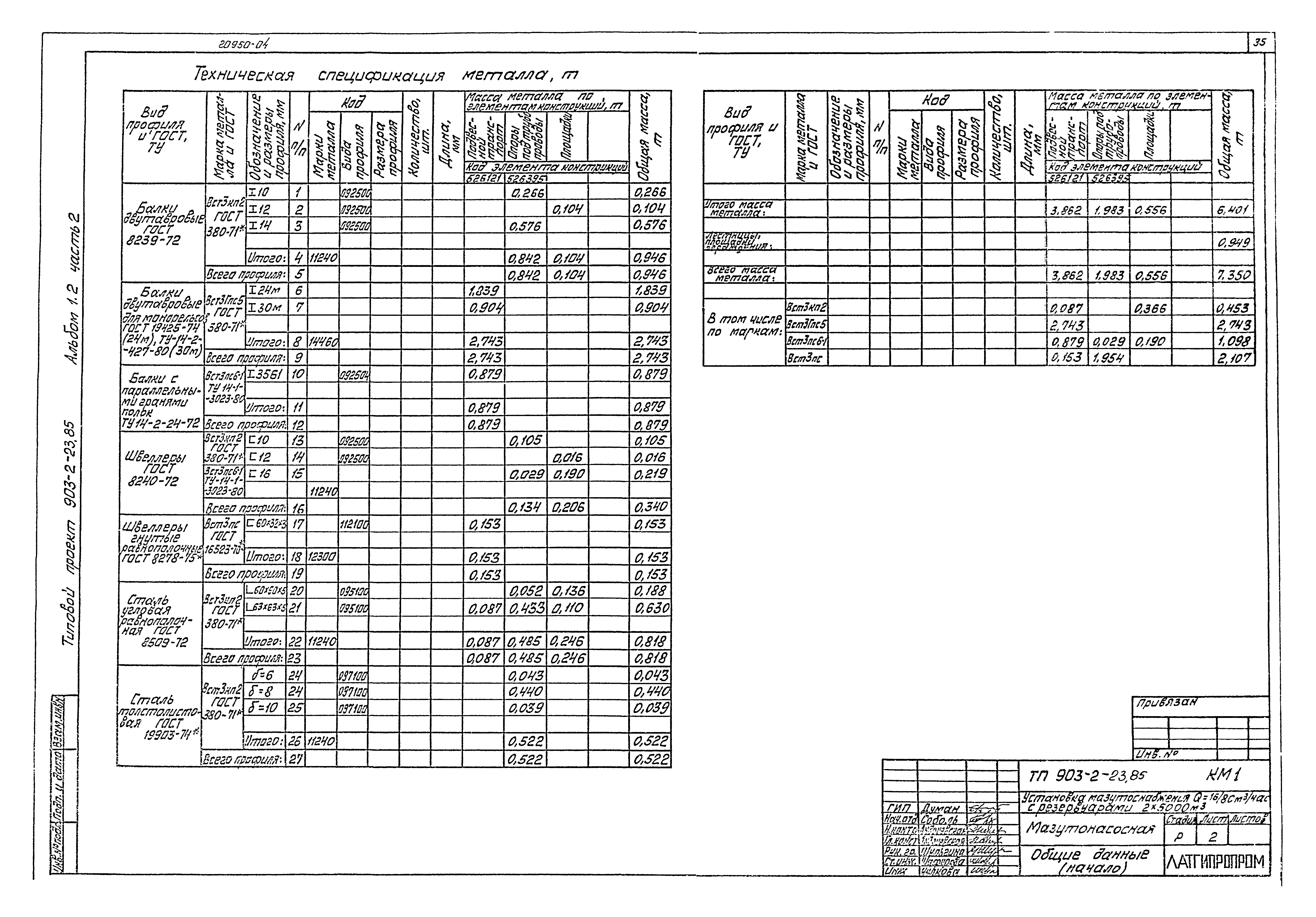 Типовой проект 903-2-23.85