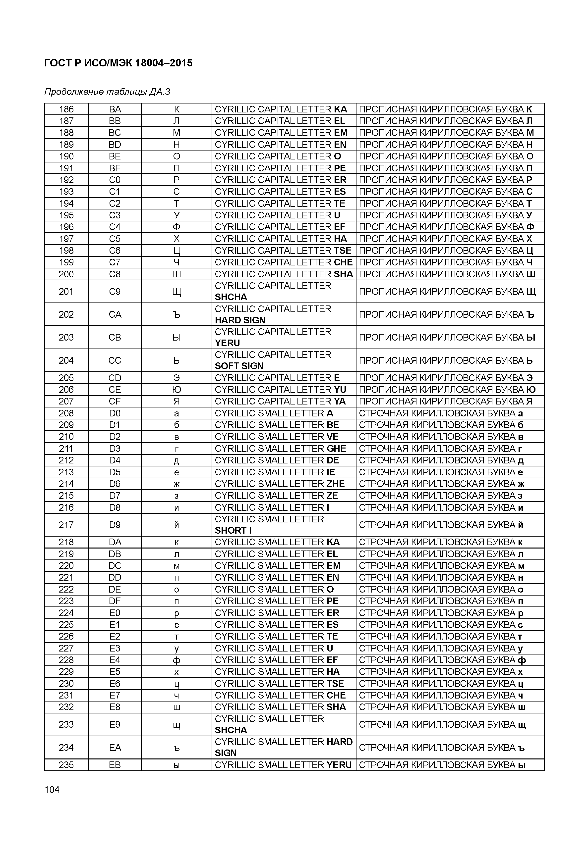 ГОСТ Р ИСО/МЭК 18004-2015