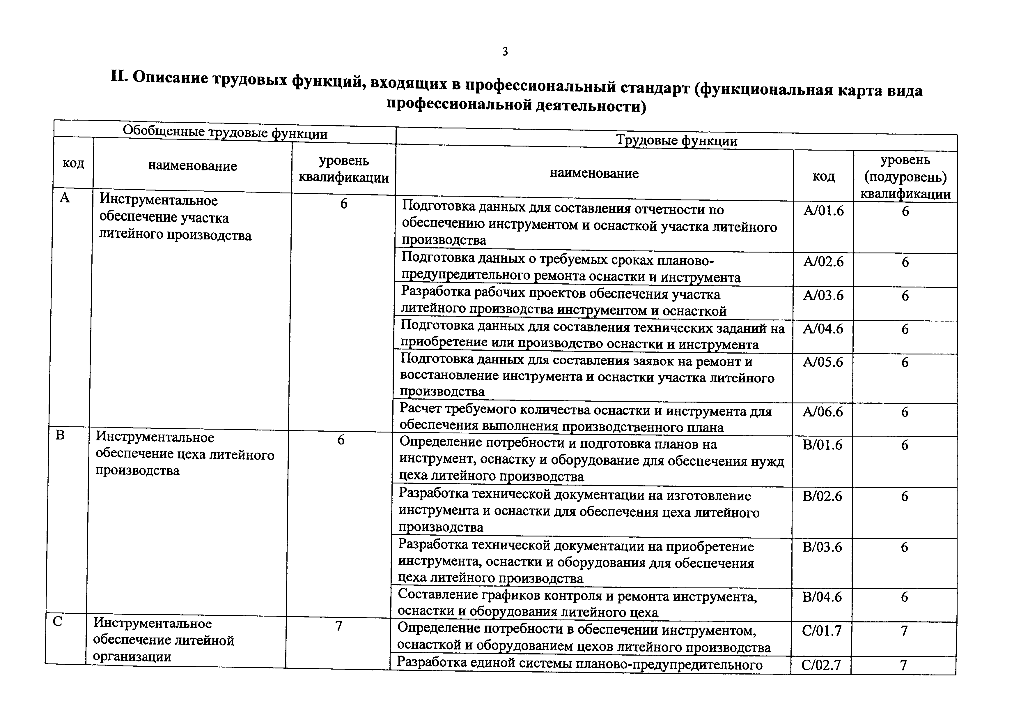 Приказ 1116н