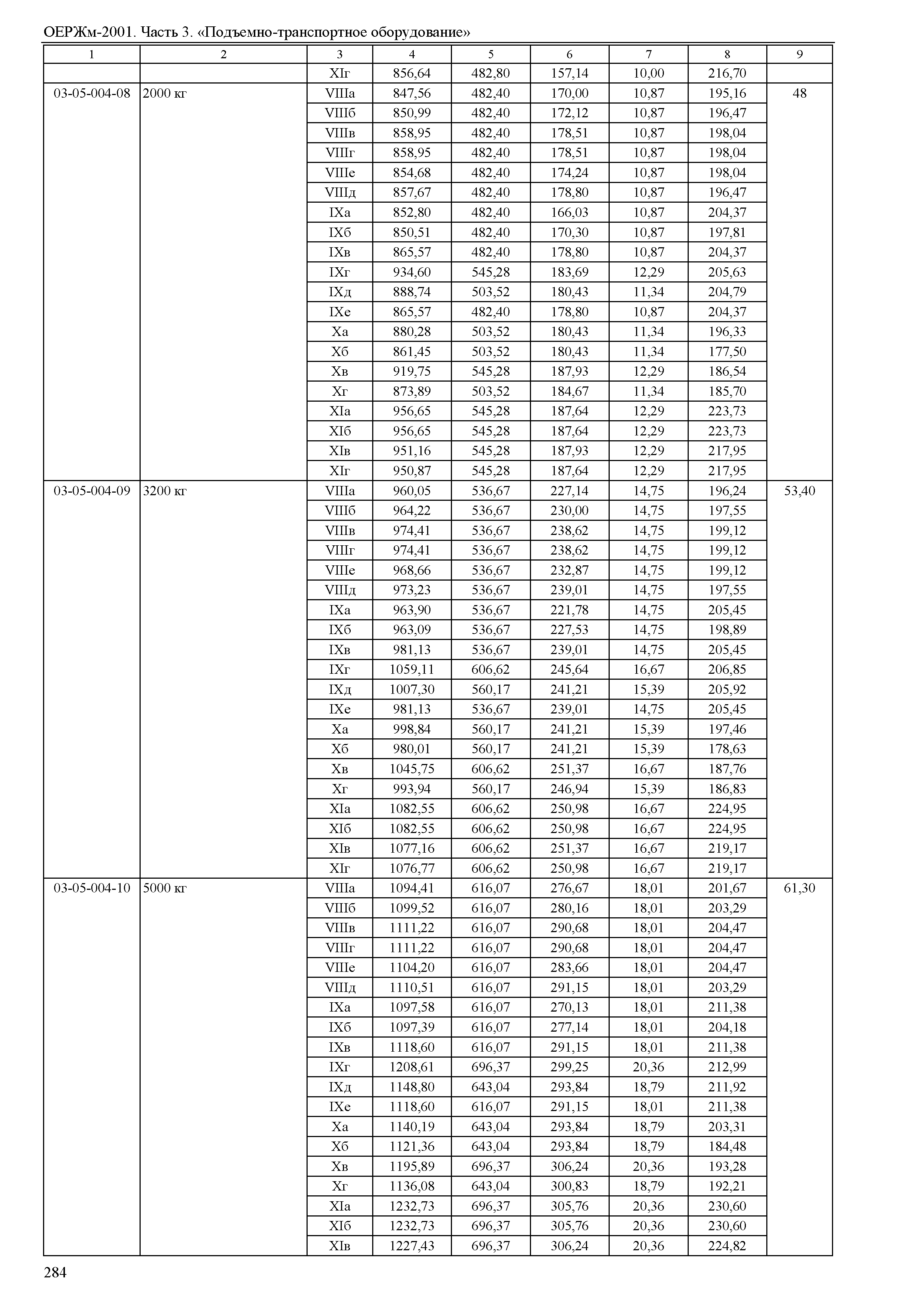 ОЕРЖм 81-03-03-2001