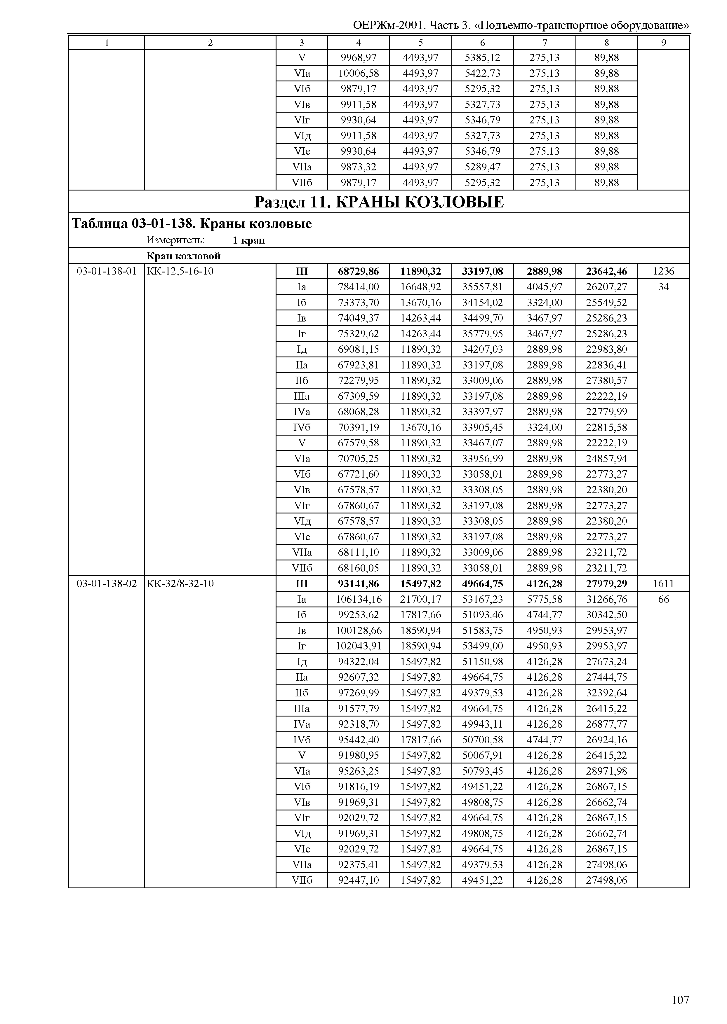 ОЕРЖм 81-03-03-2001