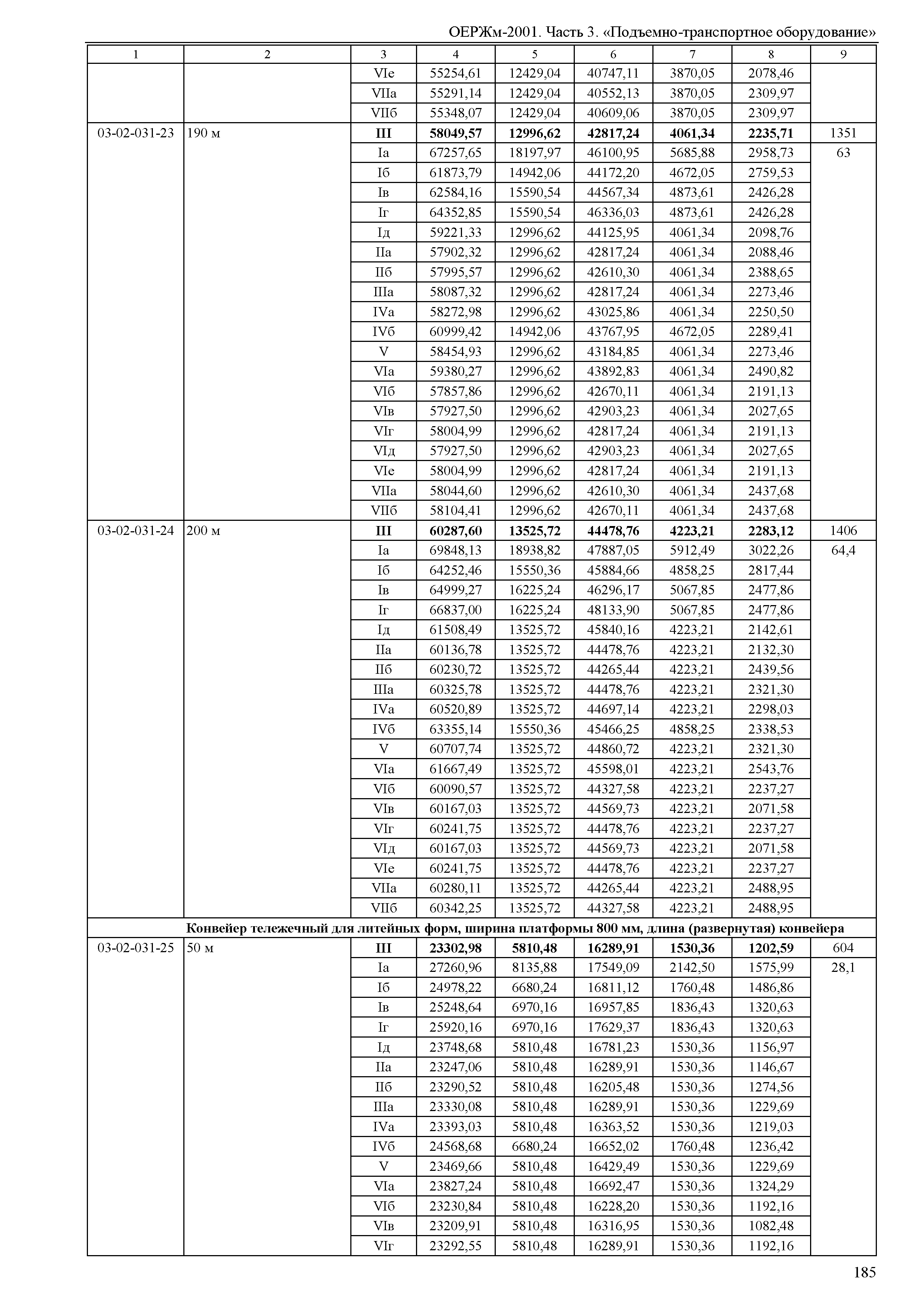 ОЕРЖм 81-03-03-2001