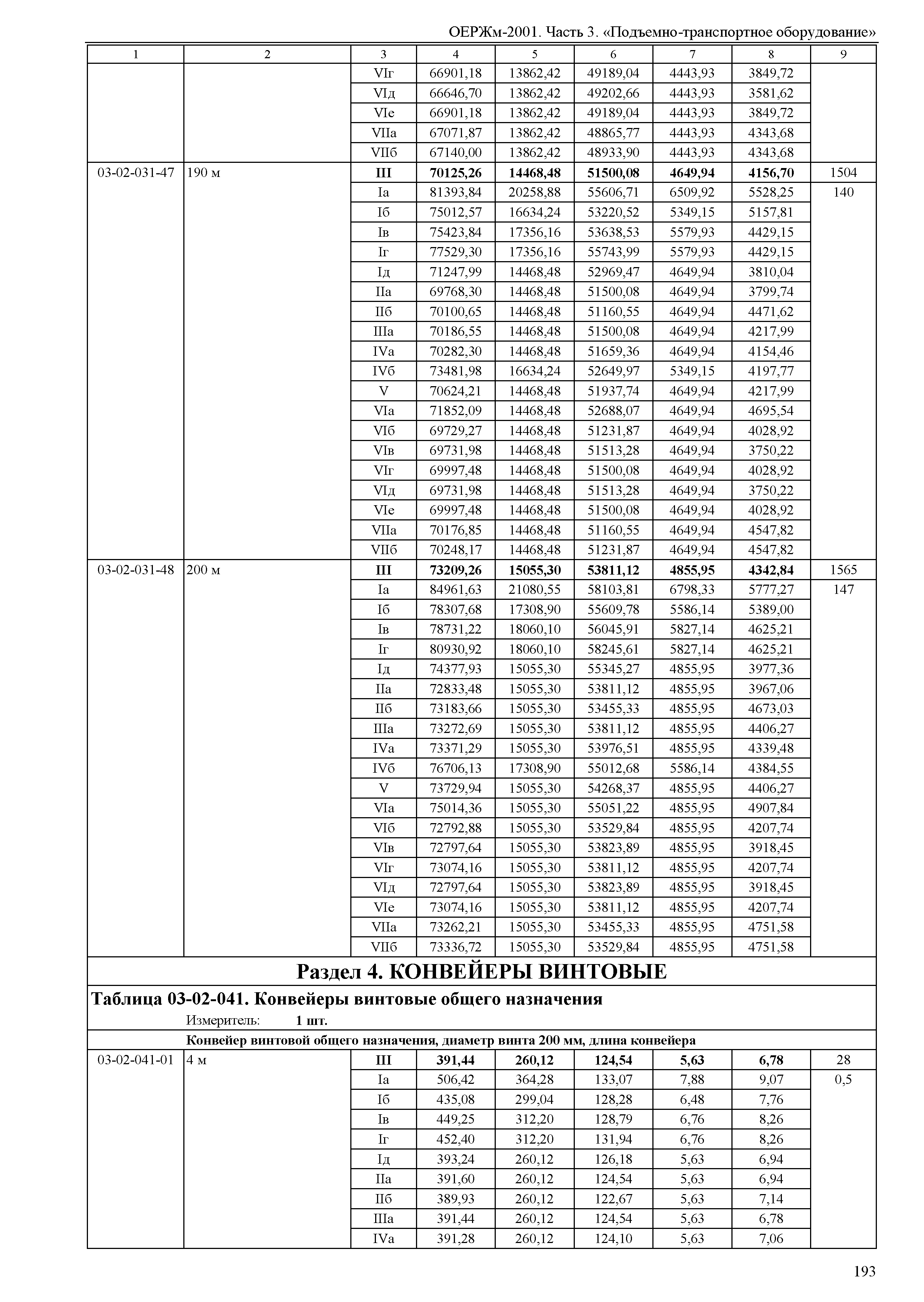 ОЕРЖм 81-03-03-2001