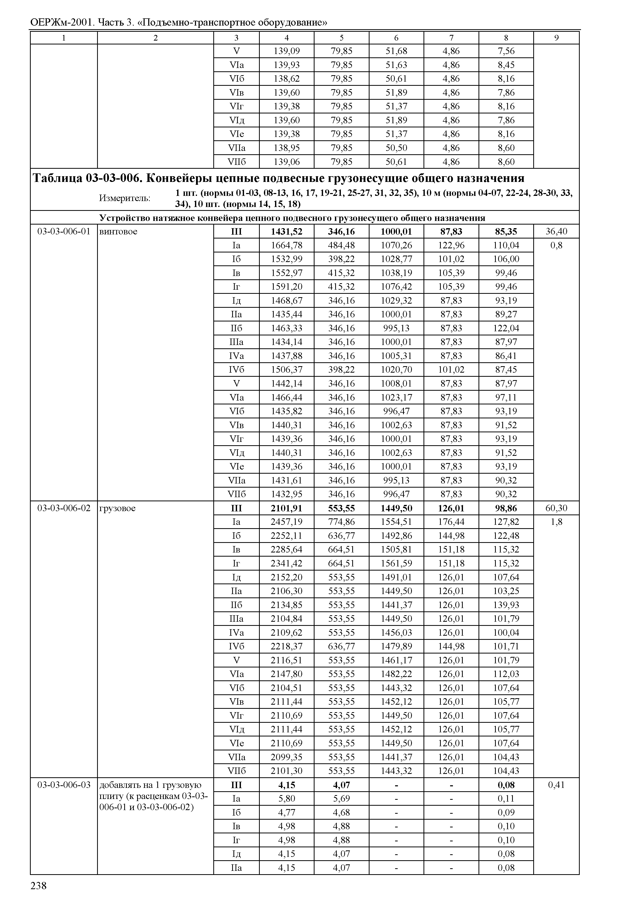 ОЕРЖм 81-03-03-2001