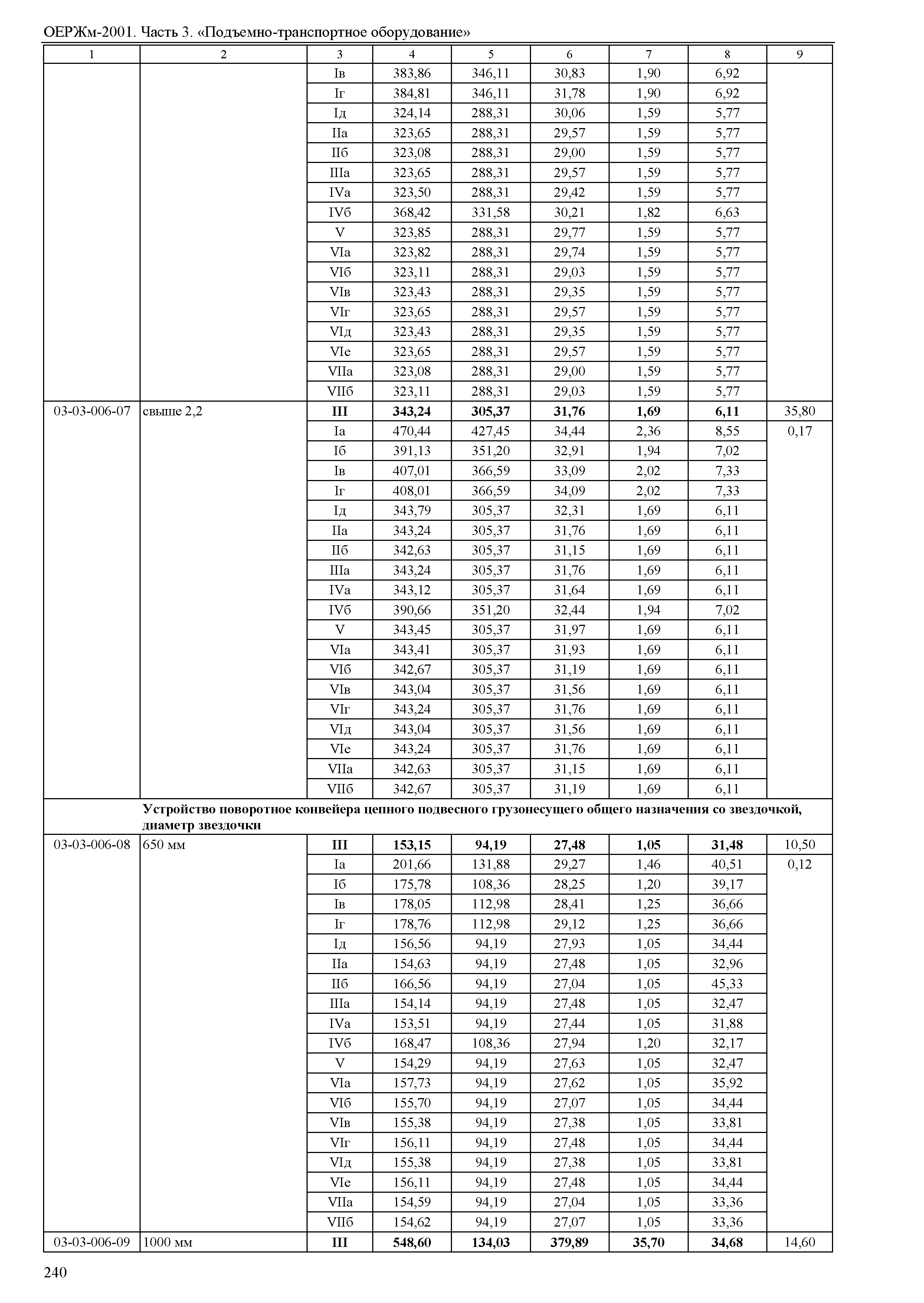 ОЕРЖм 81-03-03-2001