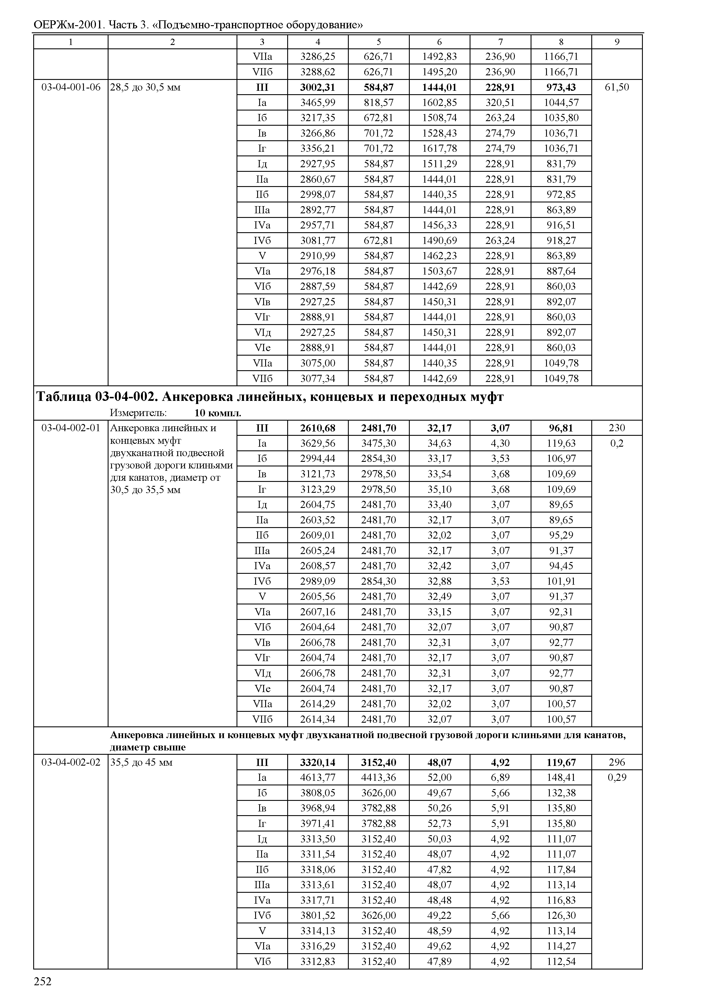 ОЕРЖм 81-03-03-2001