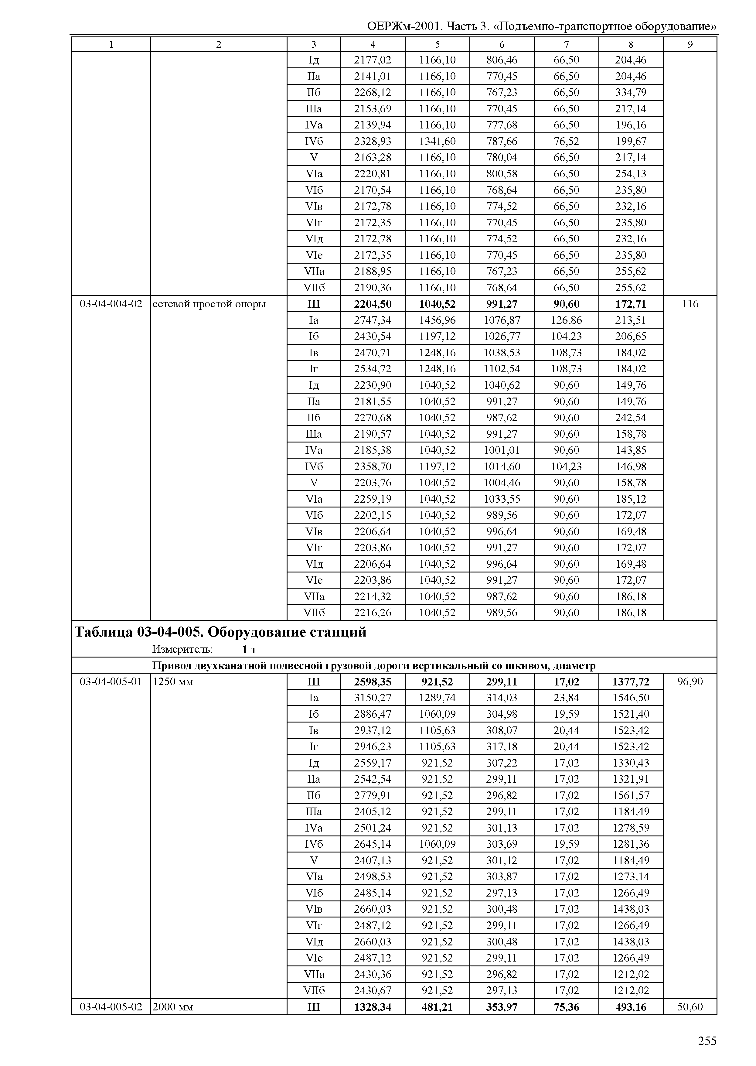 ОЕРЖм 81-03-03-2001