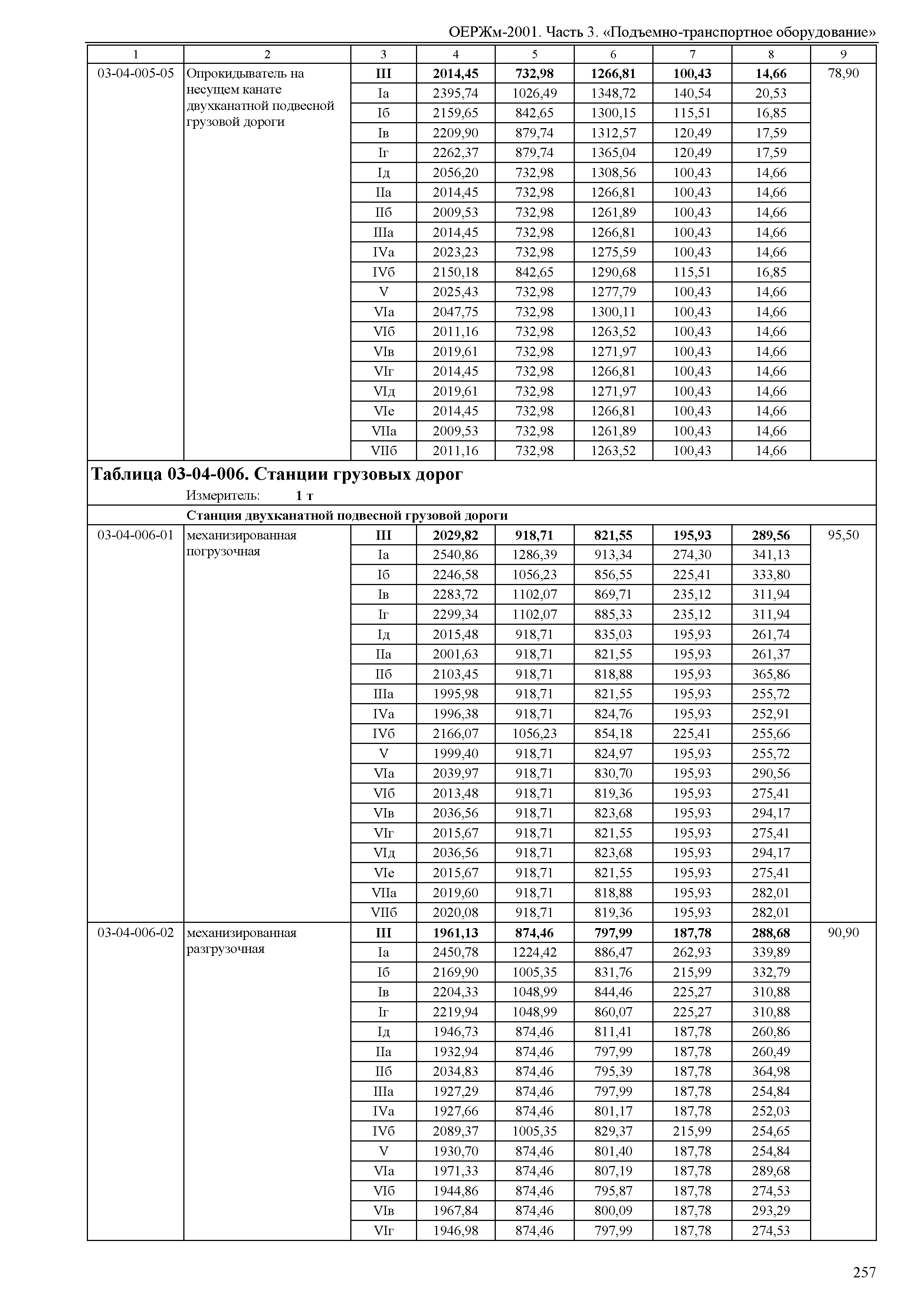 ОЕРЖм 81-03-03-2001