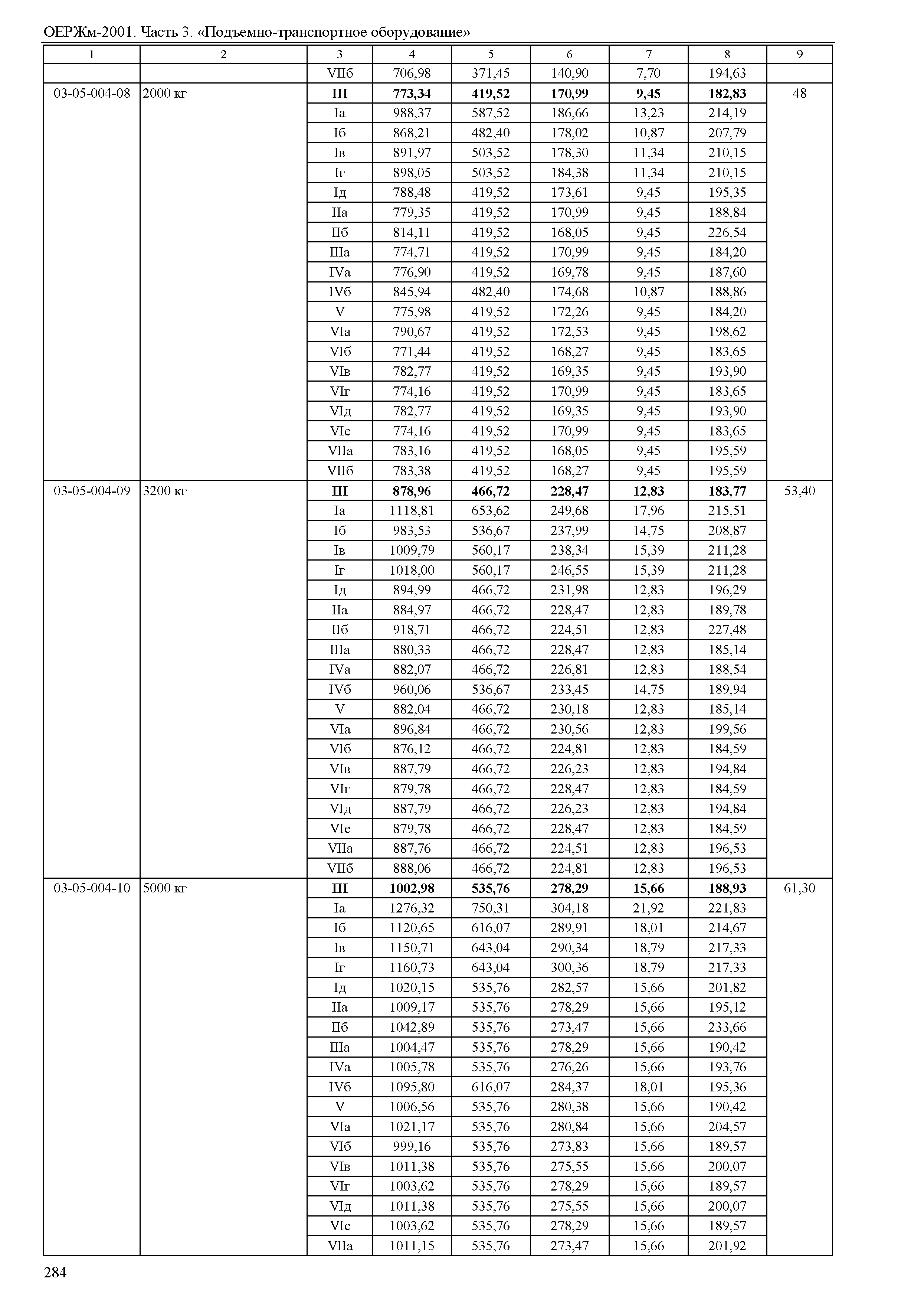 ОЕРЖм 81-03-03-2001