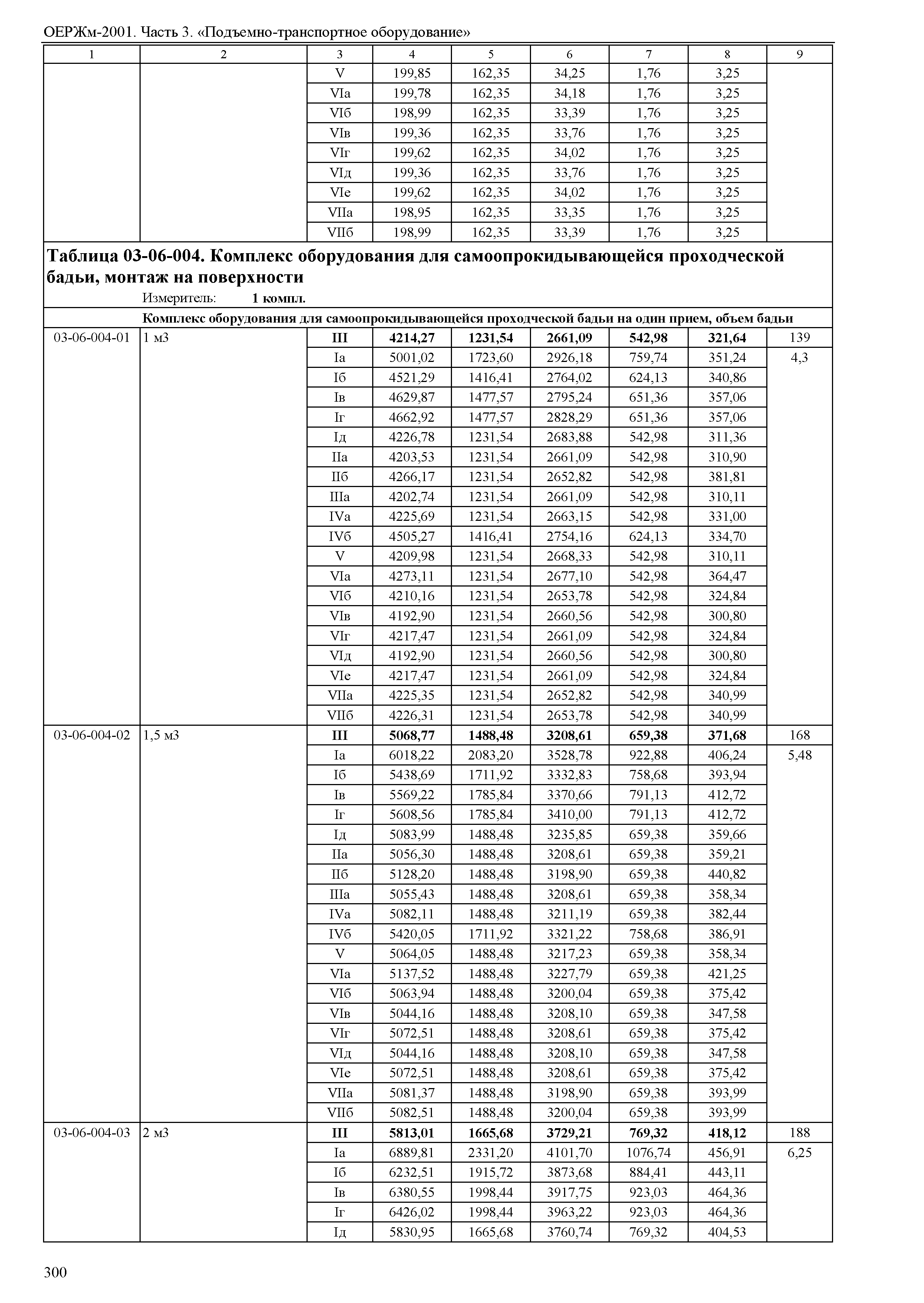 ОЕРЖм 81-03-03-2001