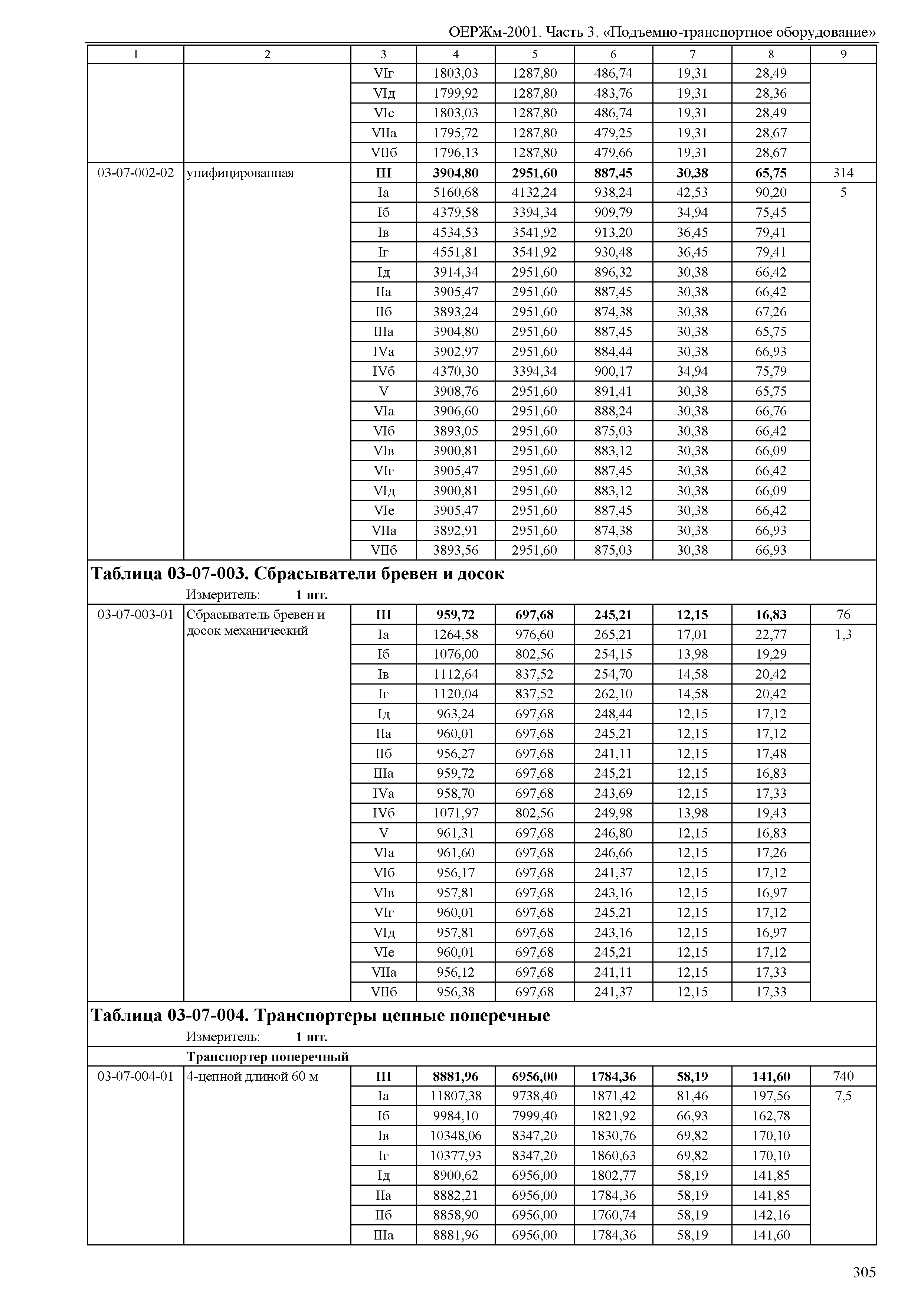 ОЕРЖм 81-03-03-2001