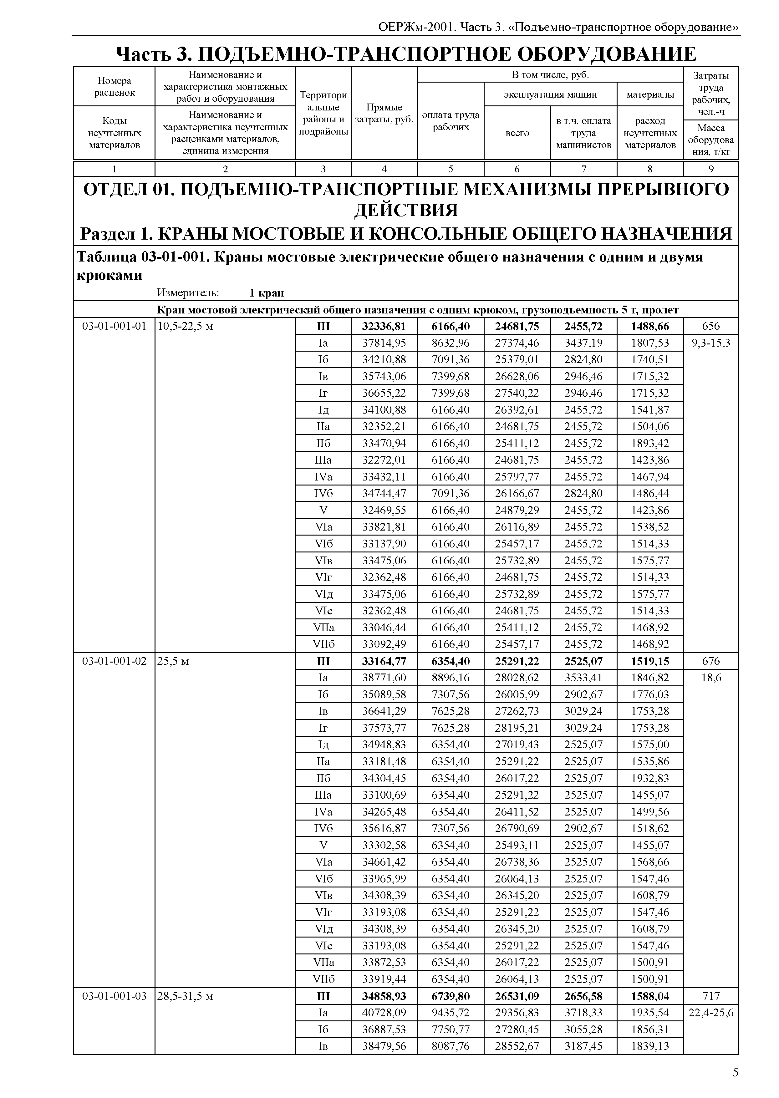 ОЕРЖм 81-03-03-2001