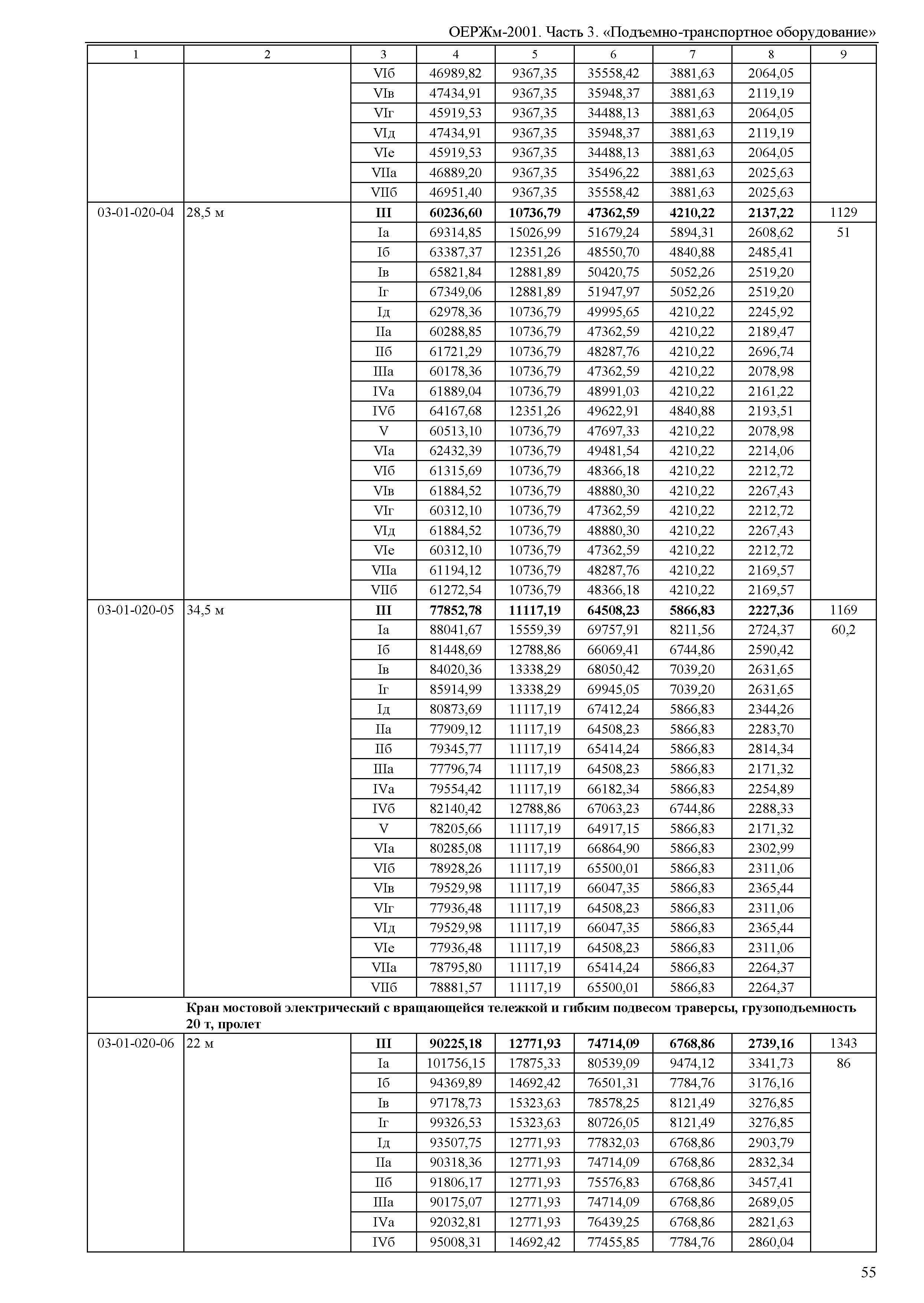 ОЕРЖм 81-03-03-2001