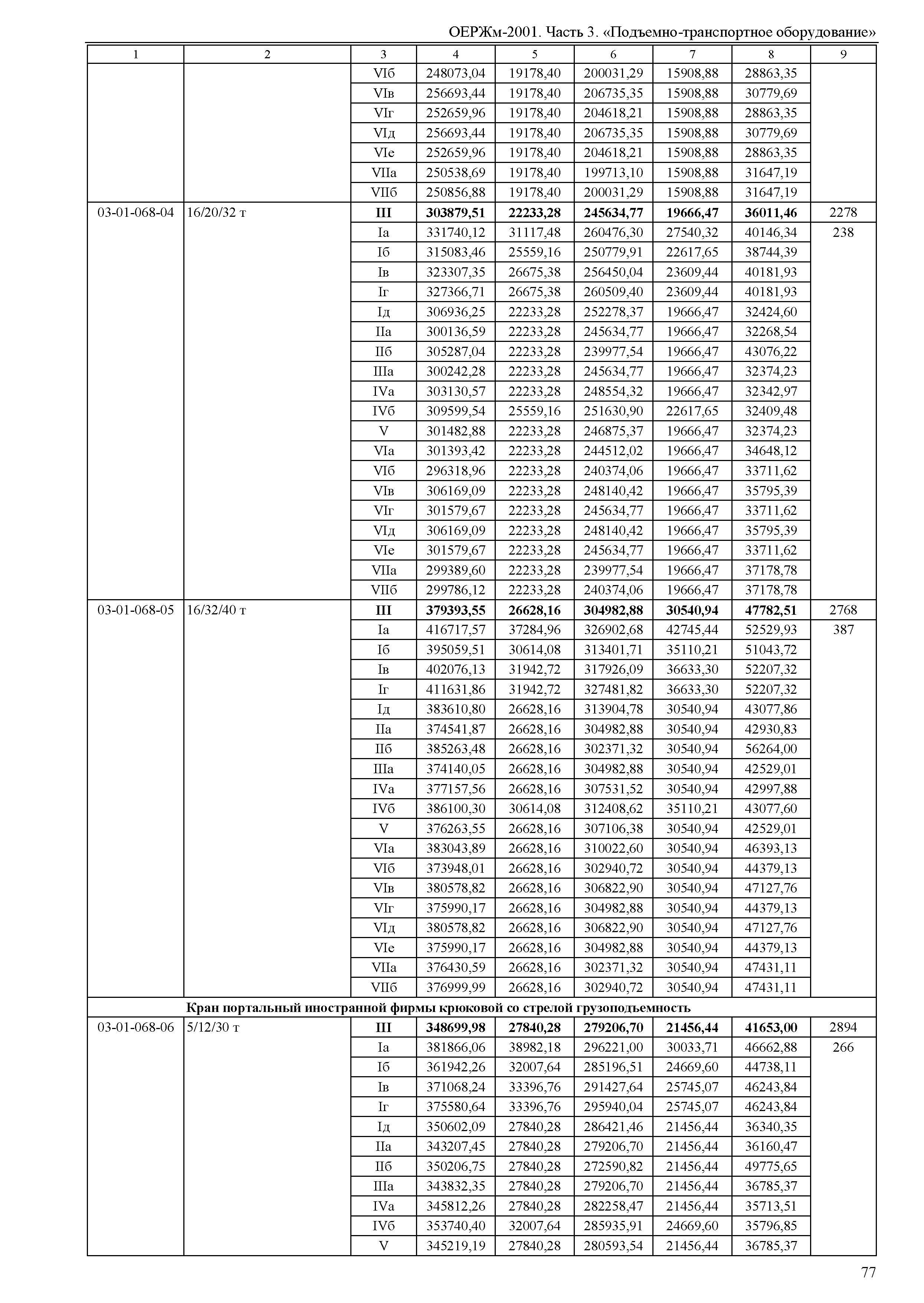 ОЕРЖм 81-03-03-2001