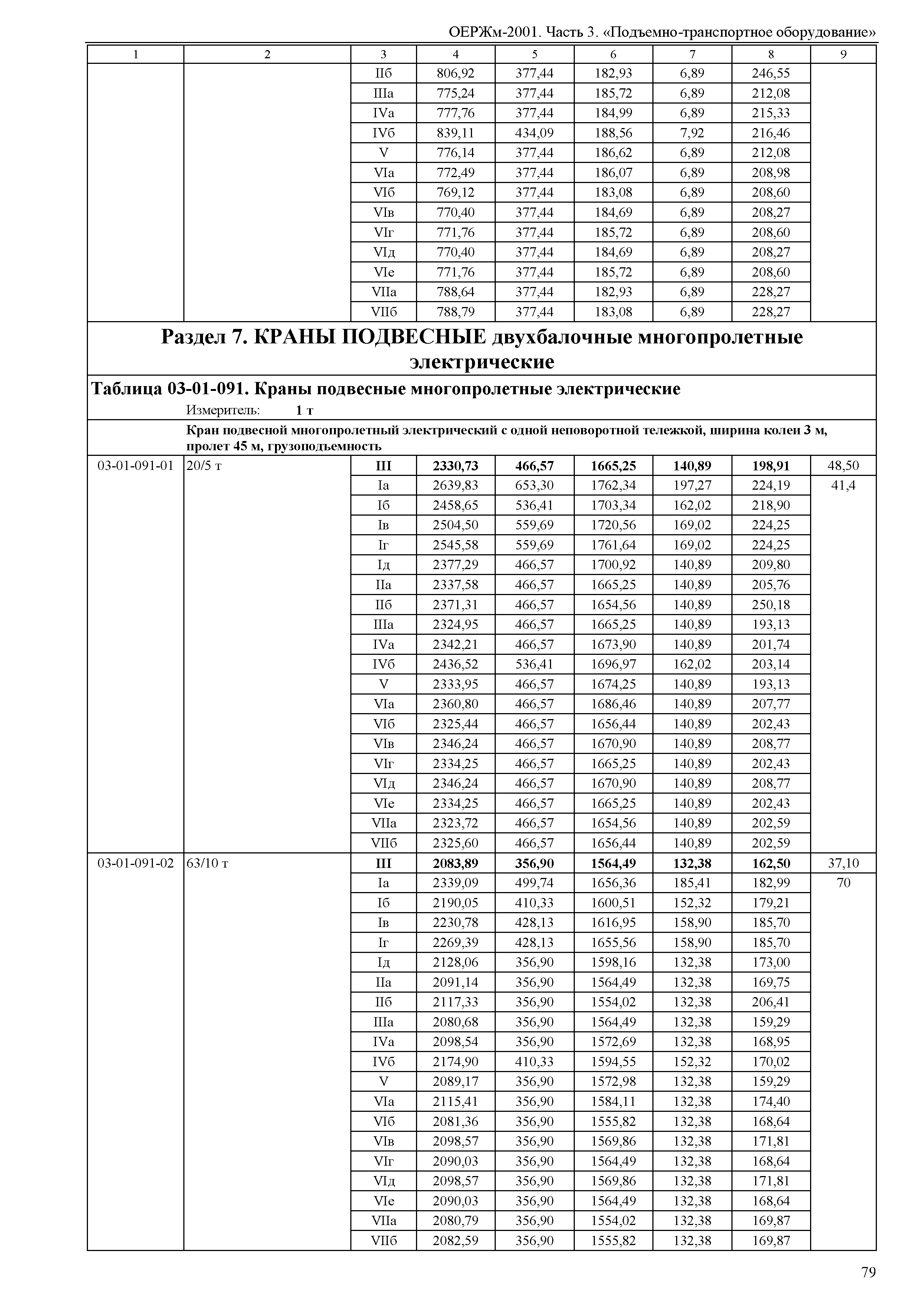 ОЕРЖм 81-03-03-2001