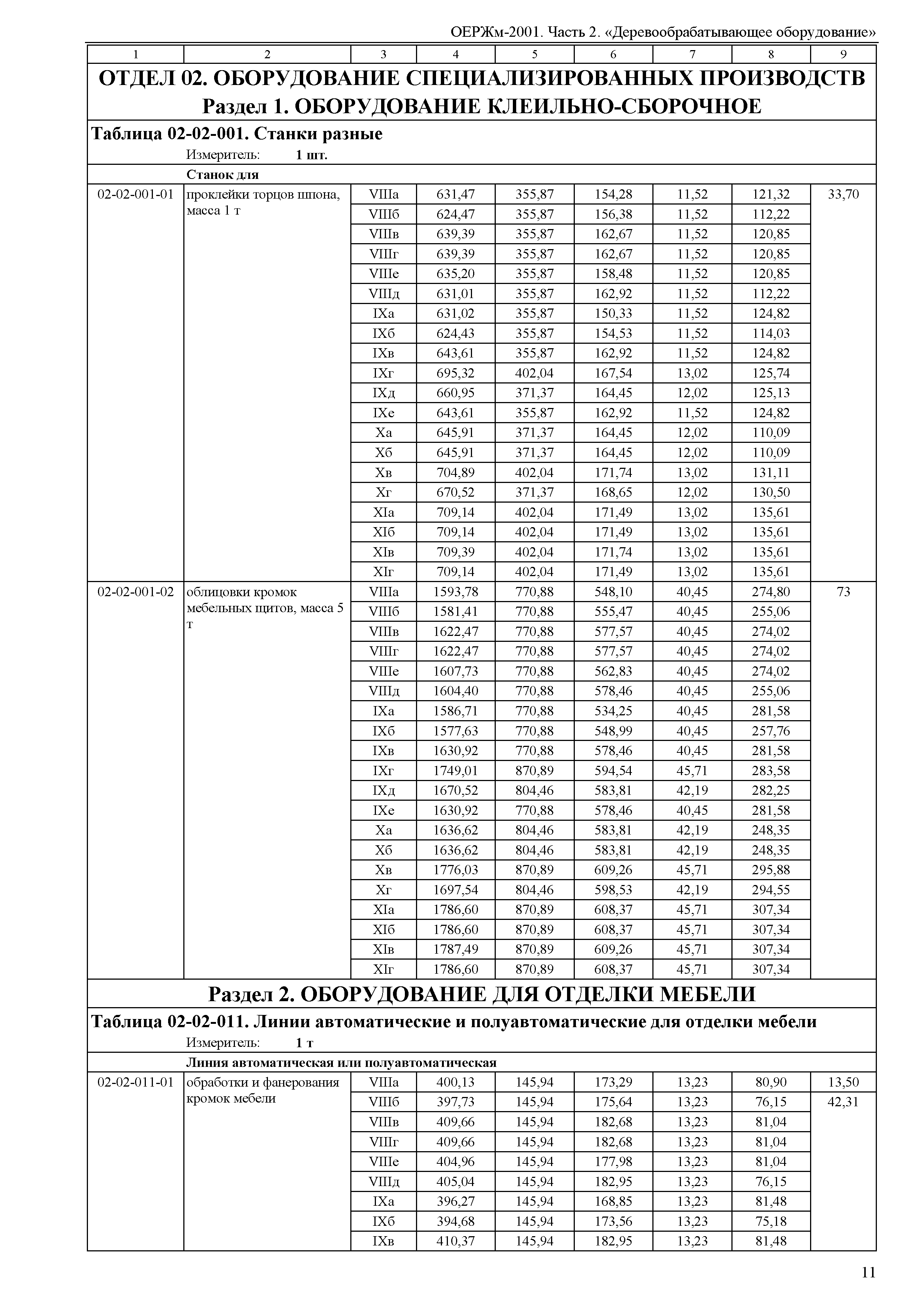 ОЕРЖм 81-03-02-2001