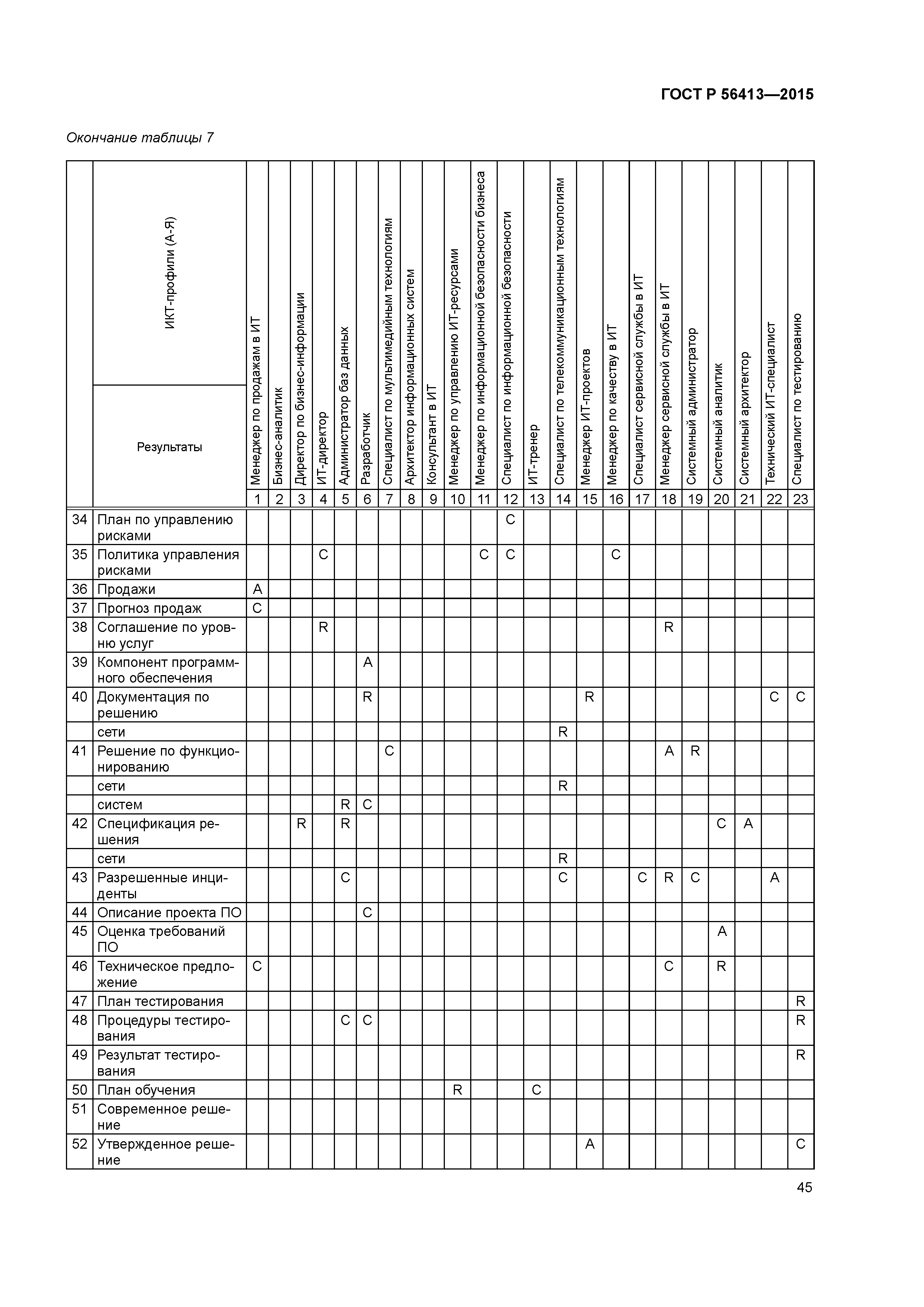 ГОСТ Р 56413-2015