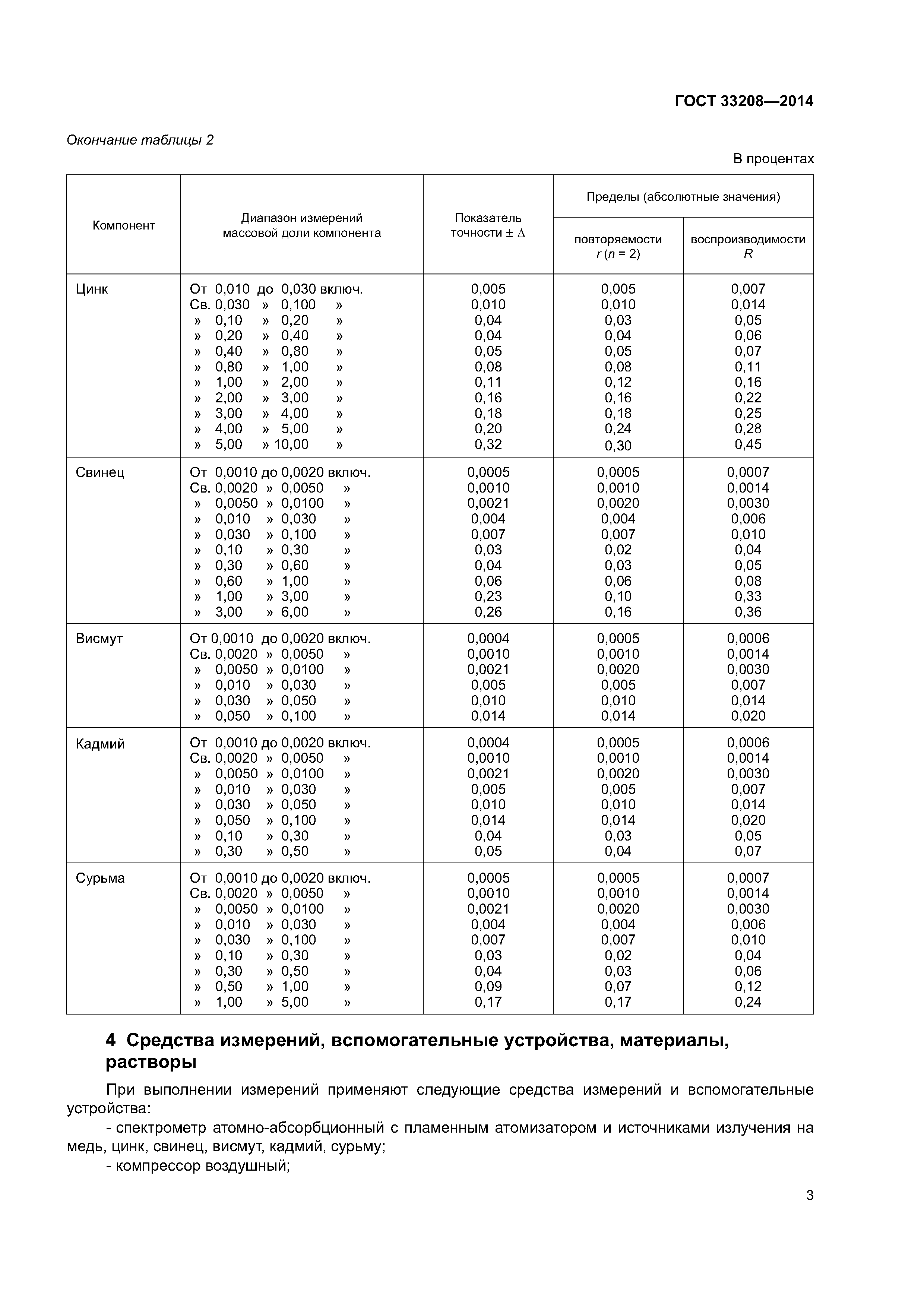 ГОСТ 33208-2014