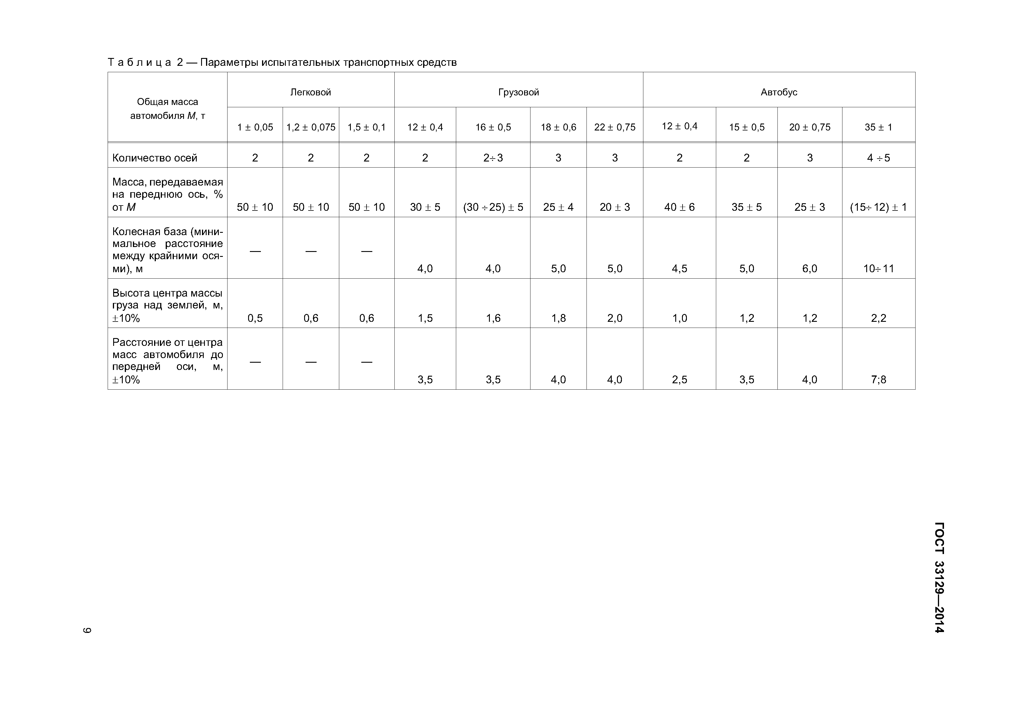 ГОСТ 33129-2014