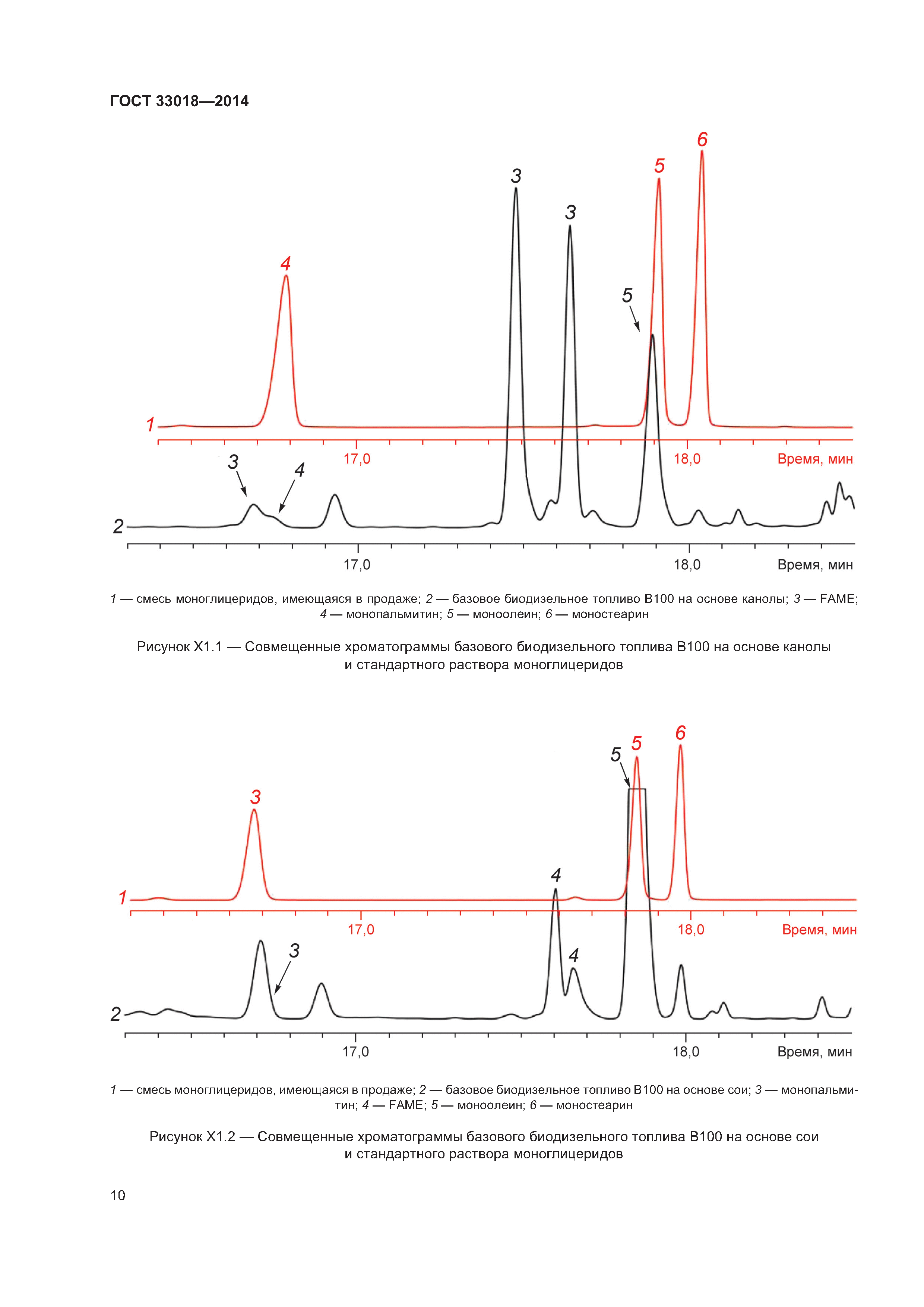 ГОСТ 33018-2014