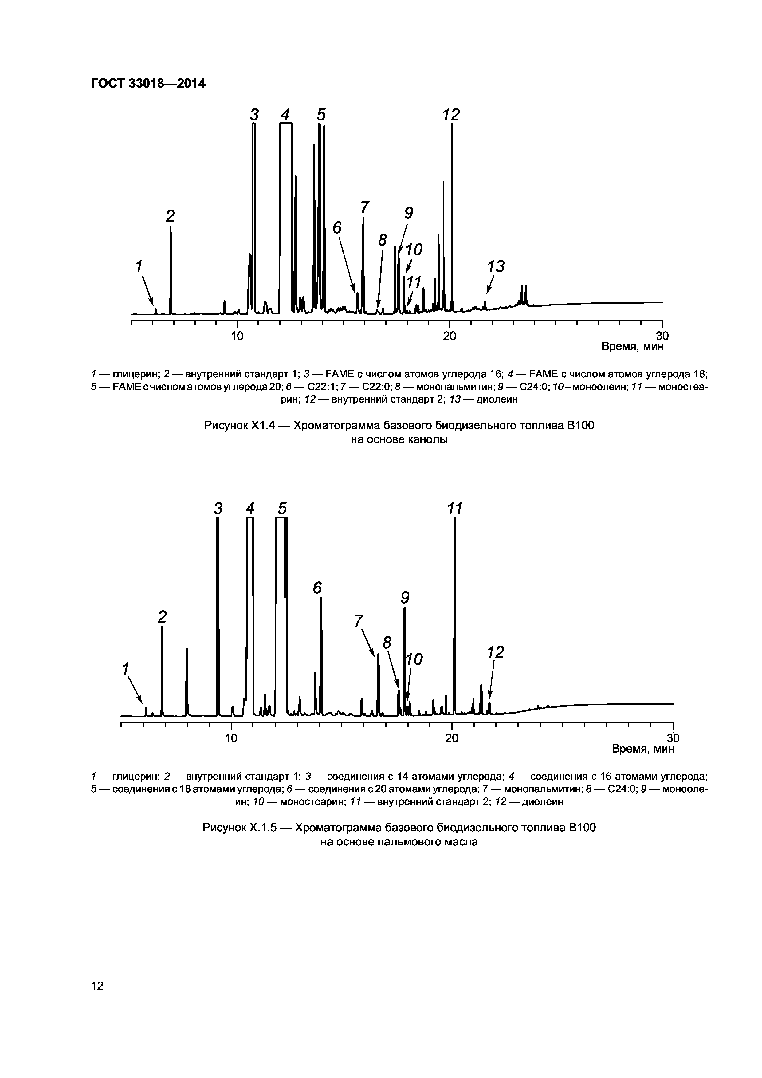 ГОСТ 33018-2014