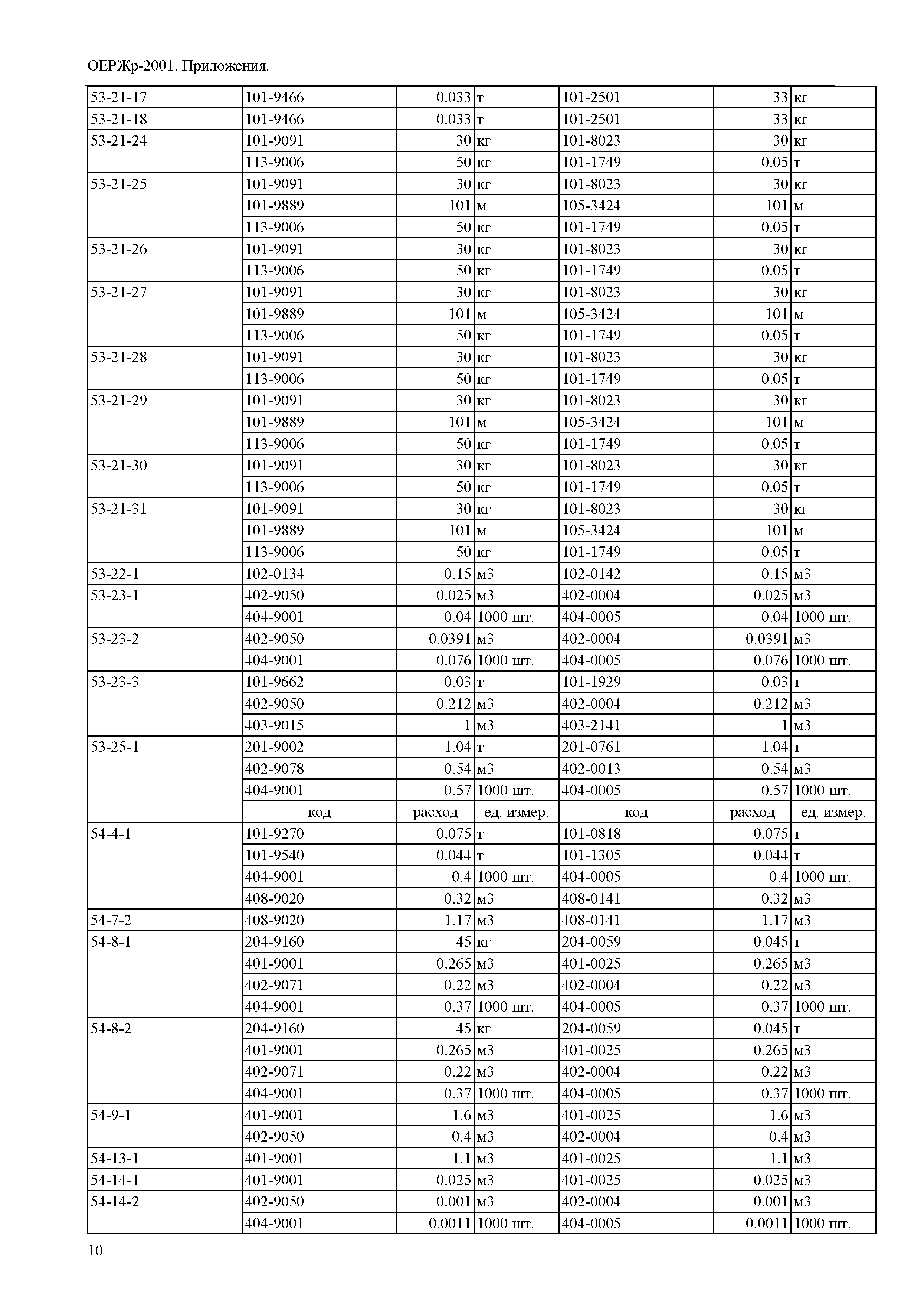 ОЕРЖр 81-04-Пр-2001