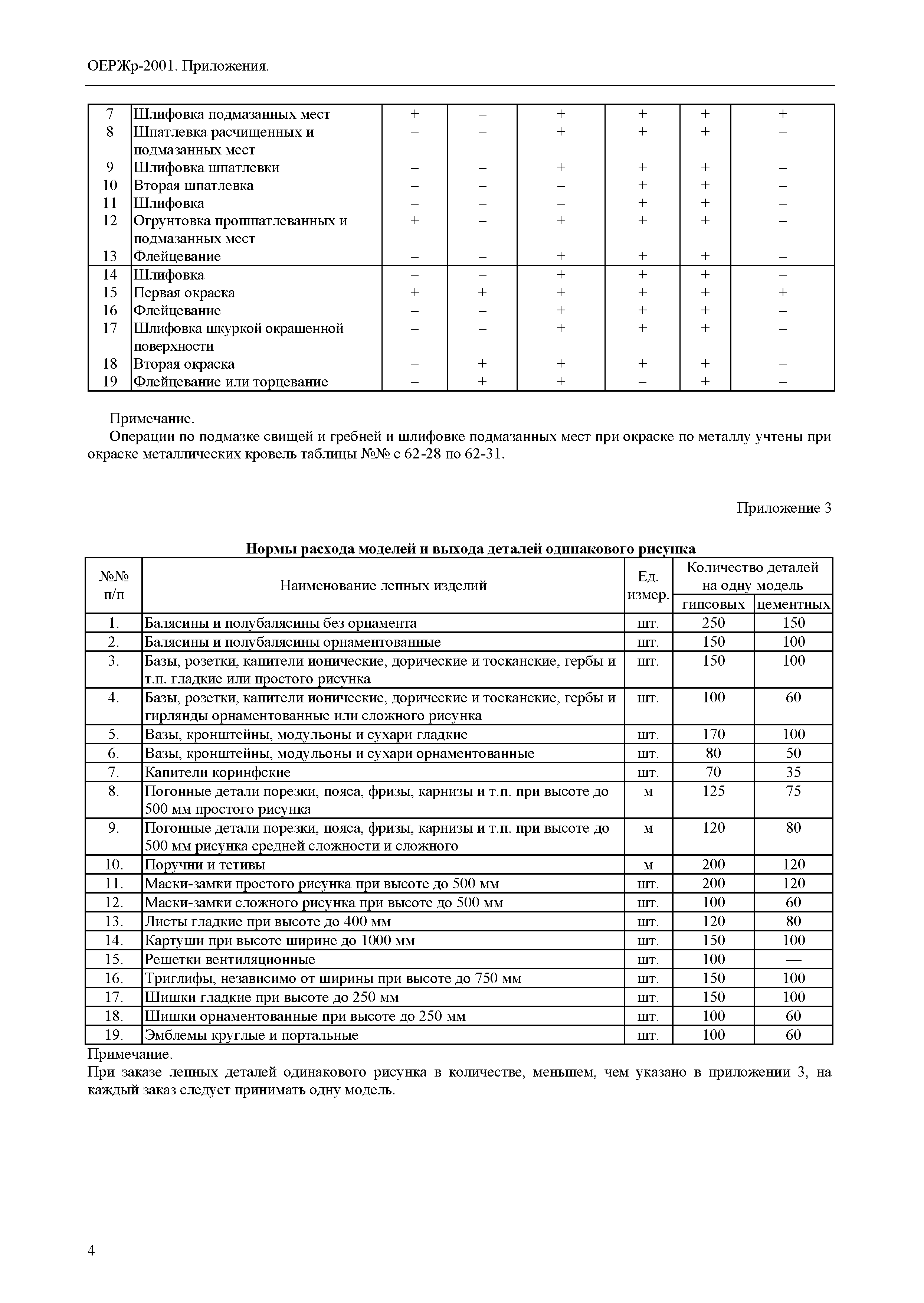 ОЕРЖр 81-04-Пр-2001