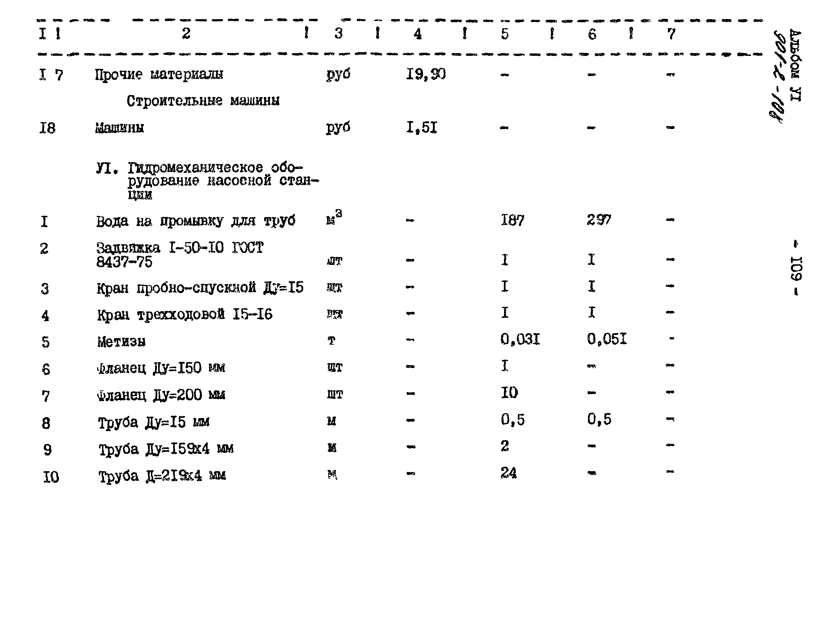 Типовой проект 901-2-108