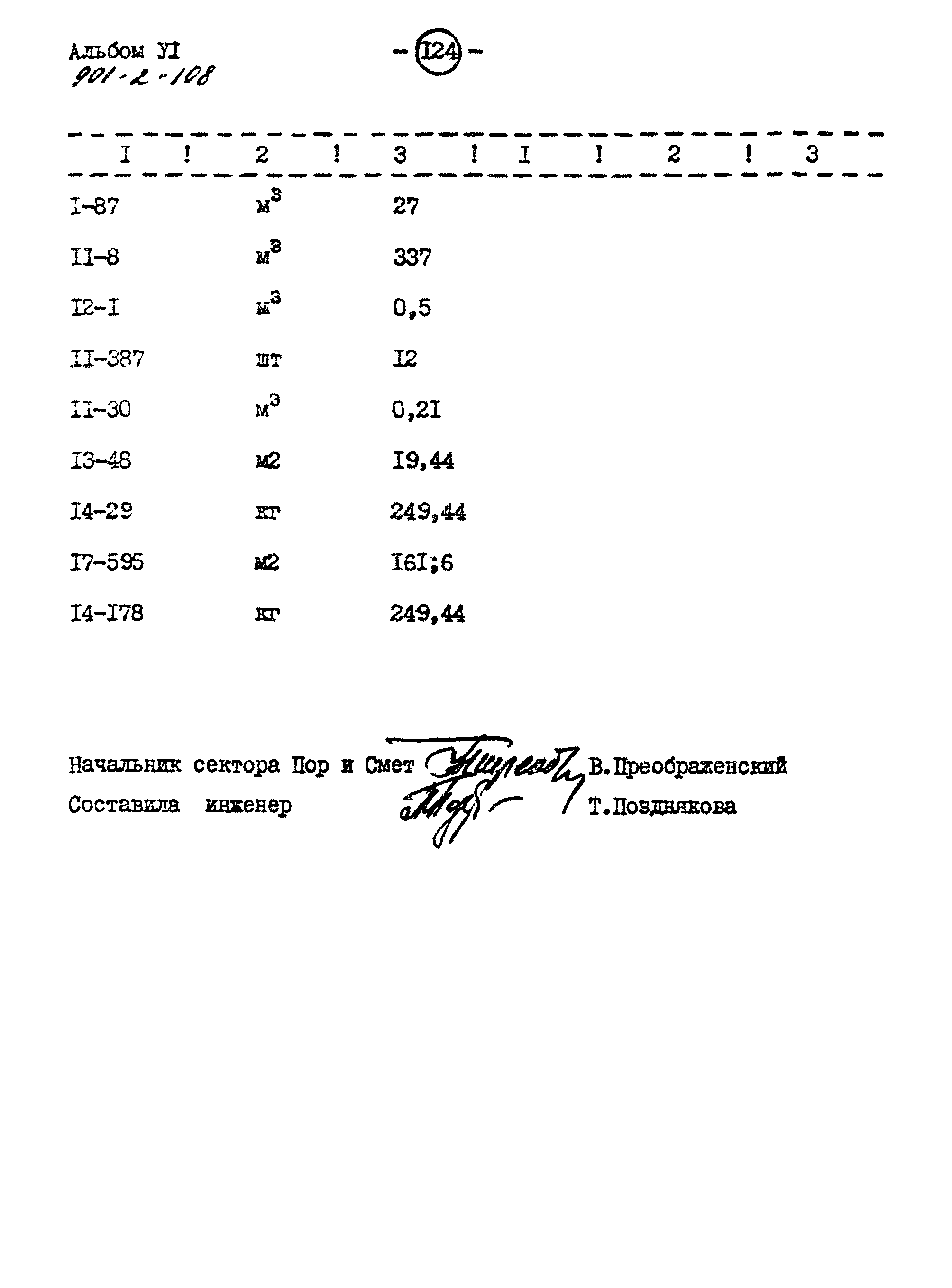 Типовой проект 901-2-108