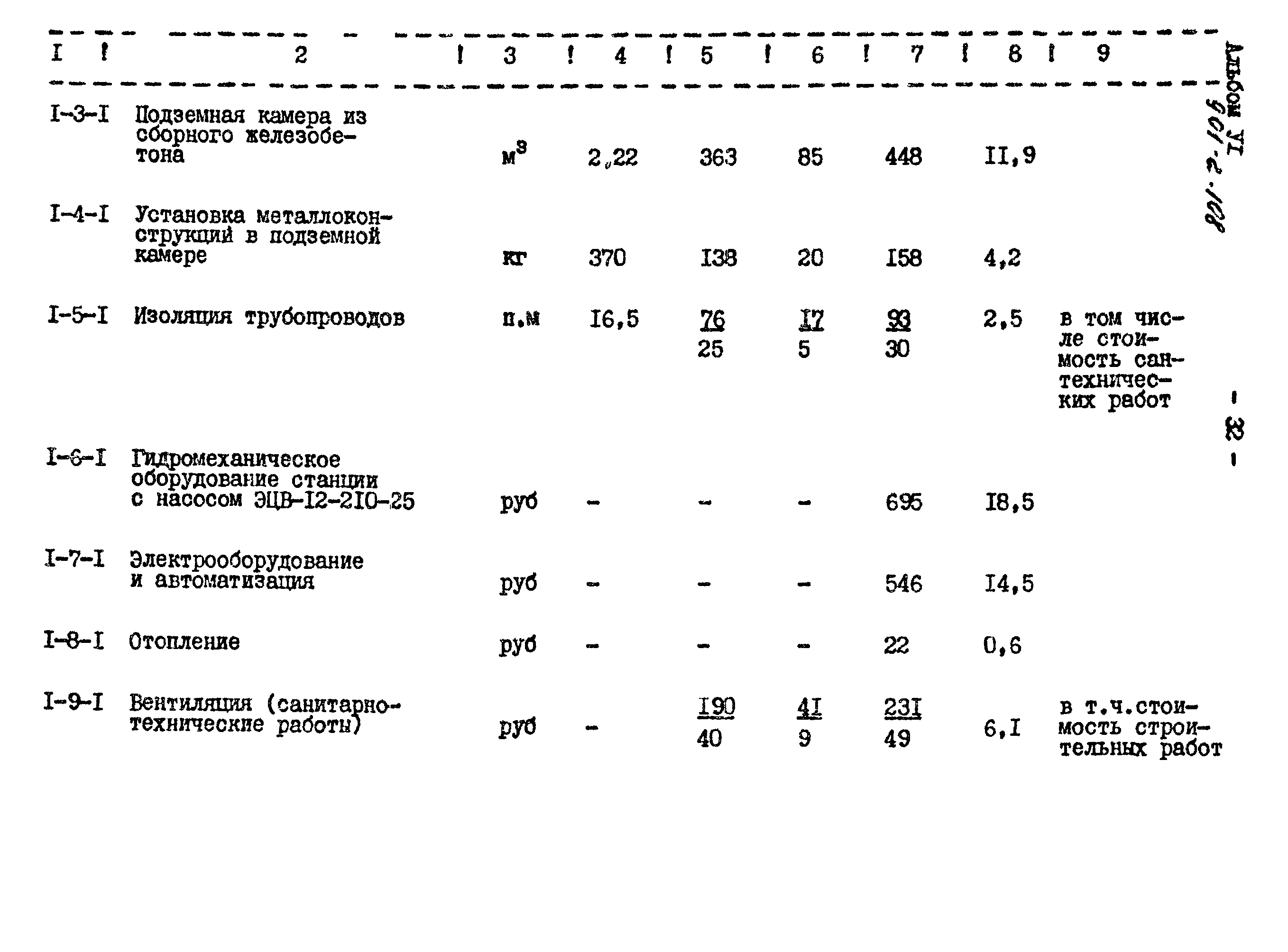 Типовой проект 901-2-108