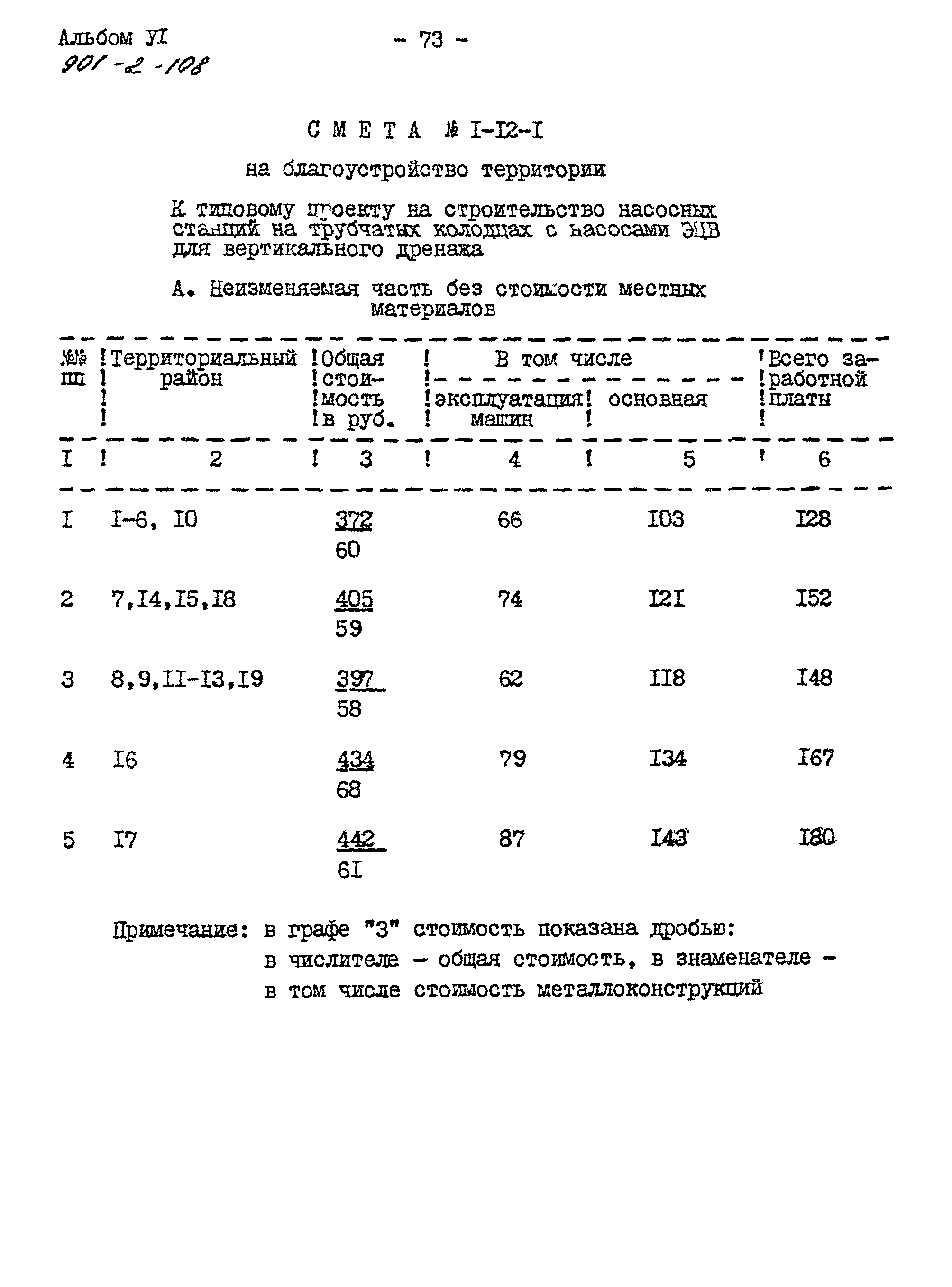 Типовой проект 901-2-108