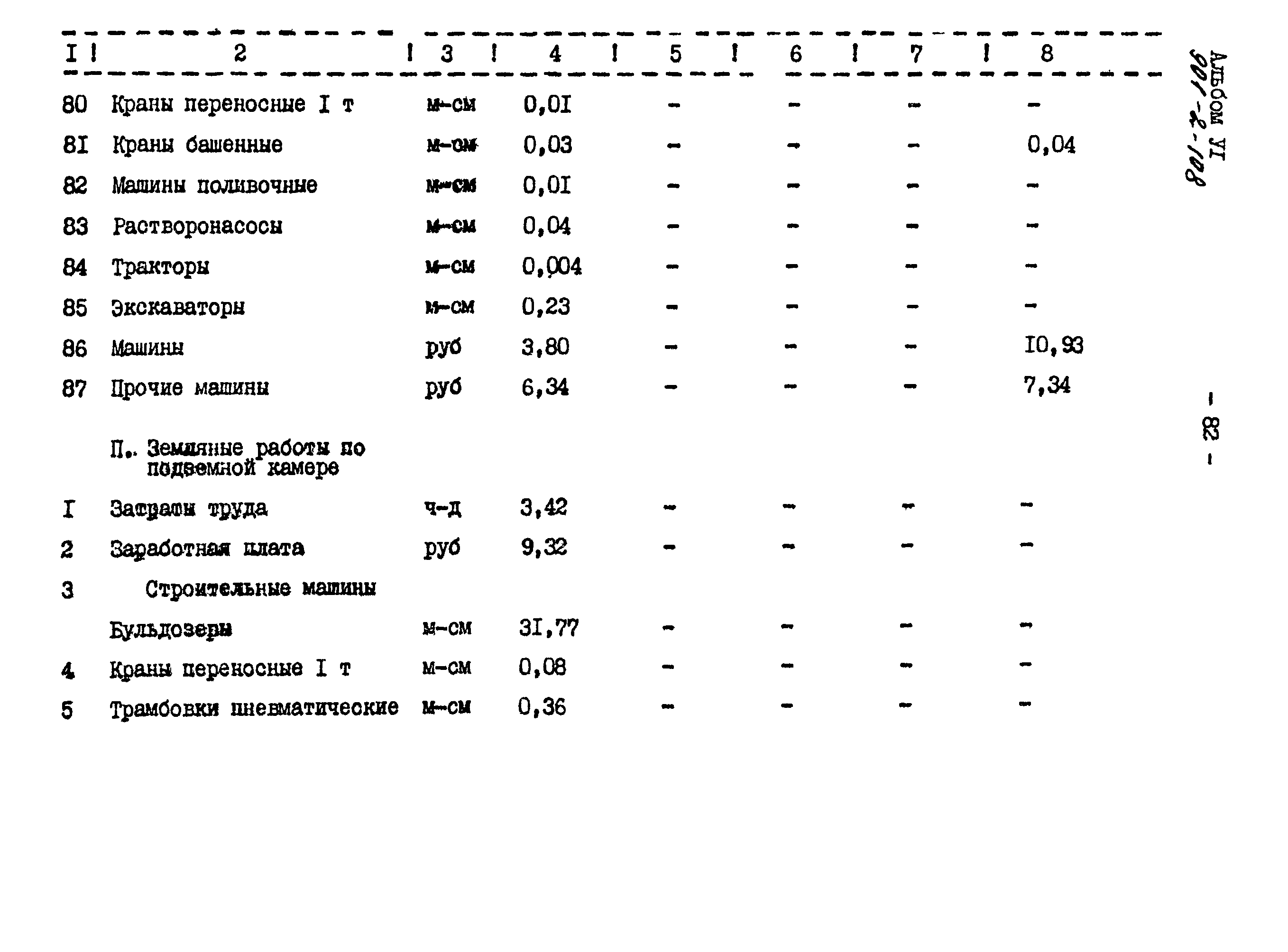 Типовой проект 901-2-108