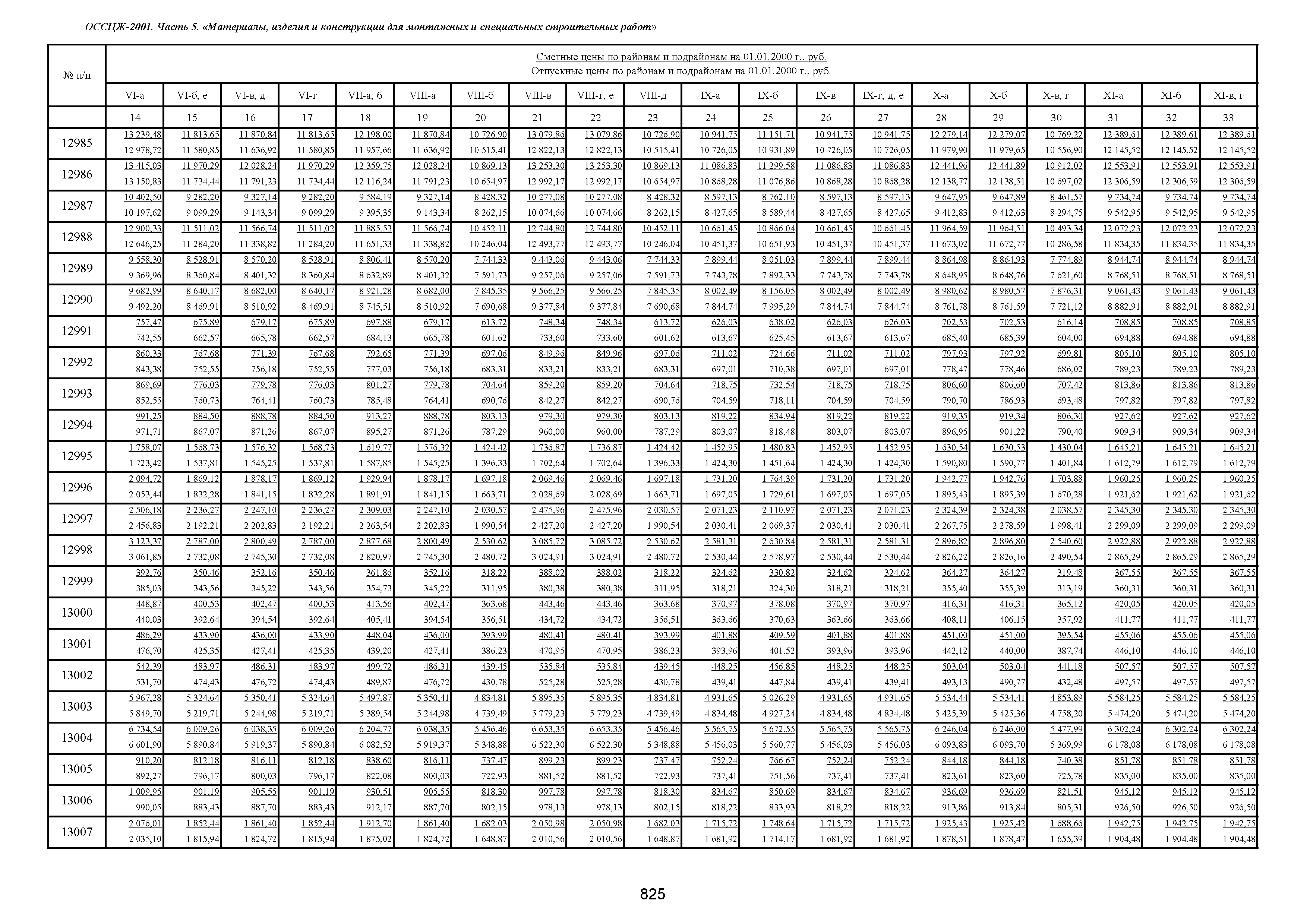 ОССЦЖ 81-01-05-2001