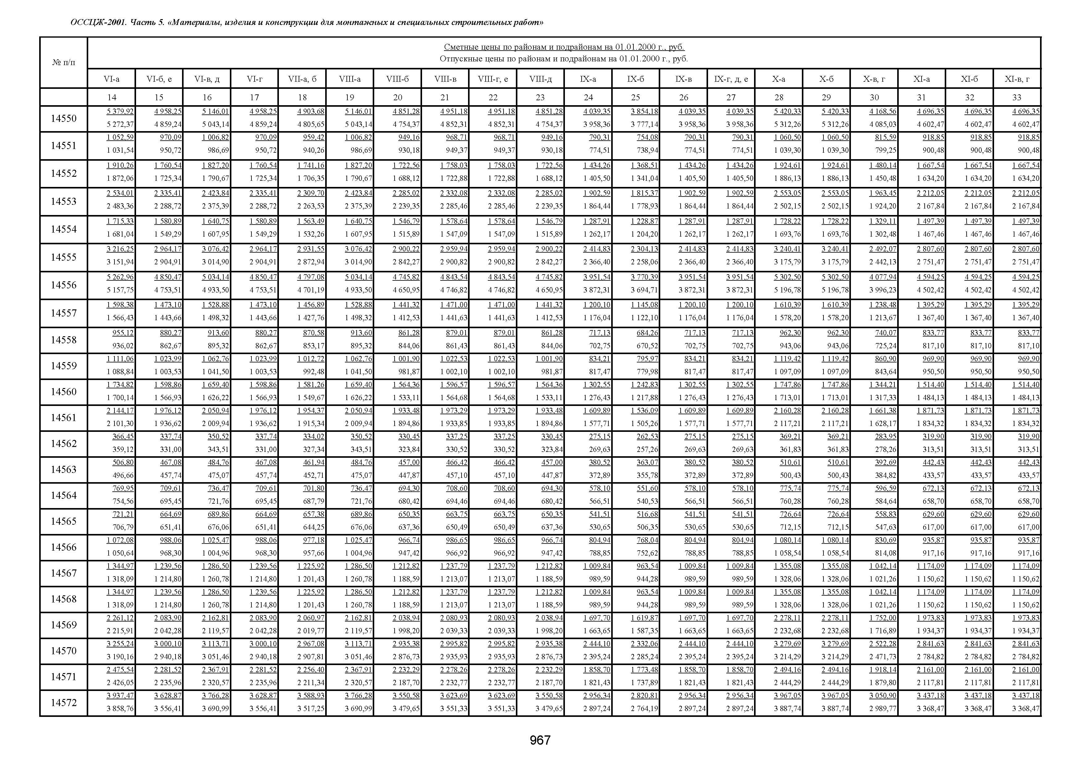 ОССЦЖ 81-01-05-2001