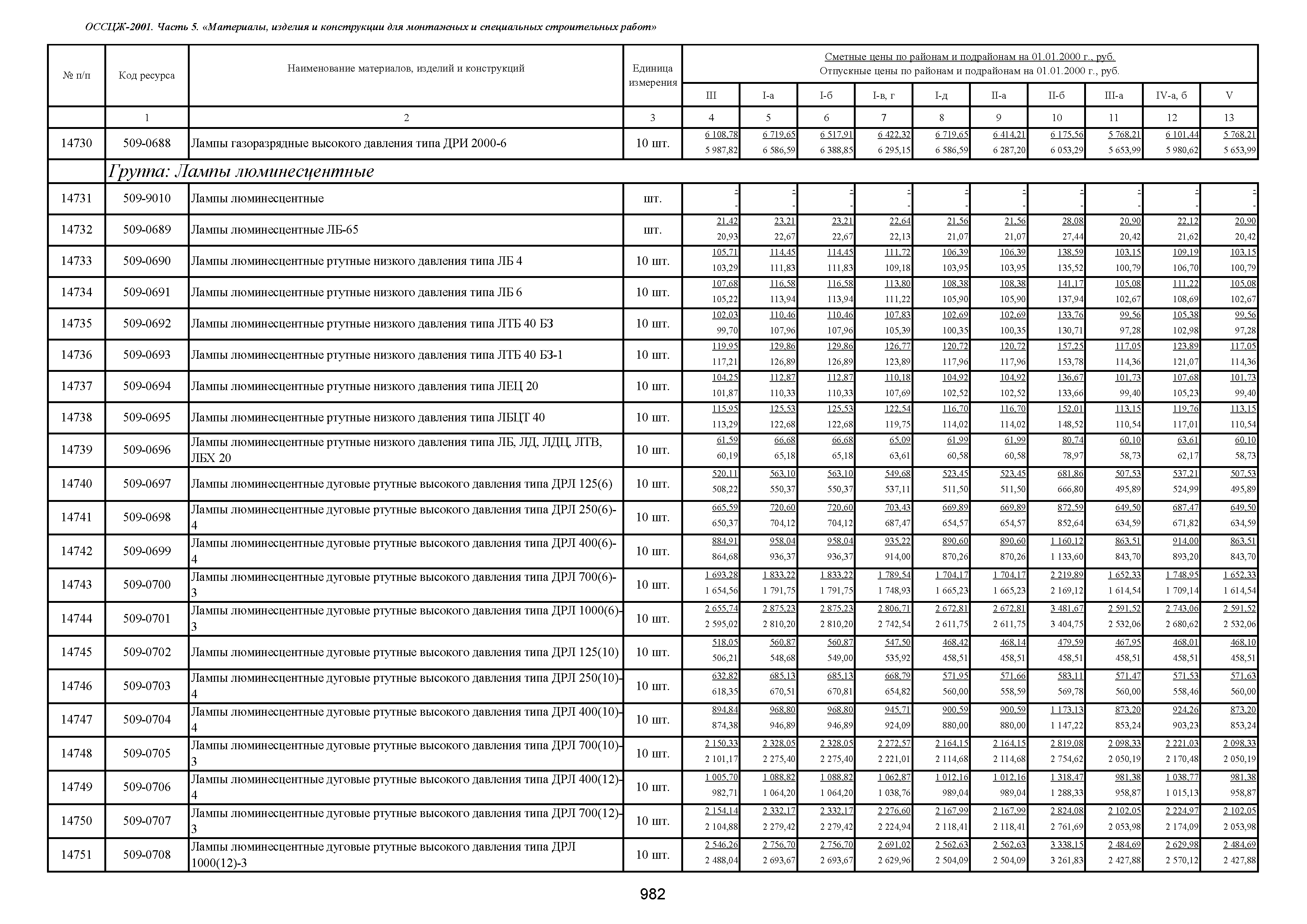 ОССЦЖ 81-01-05-2001