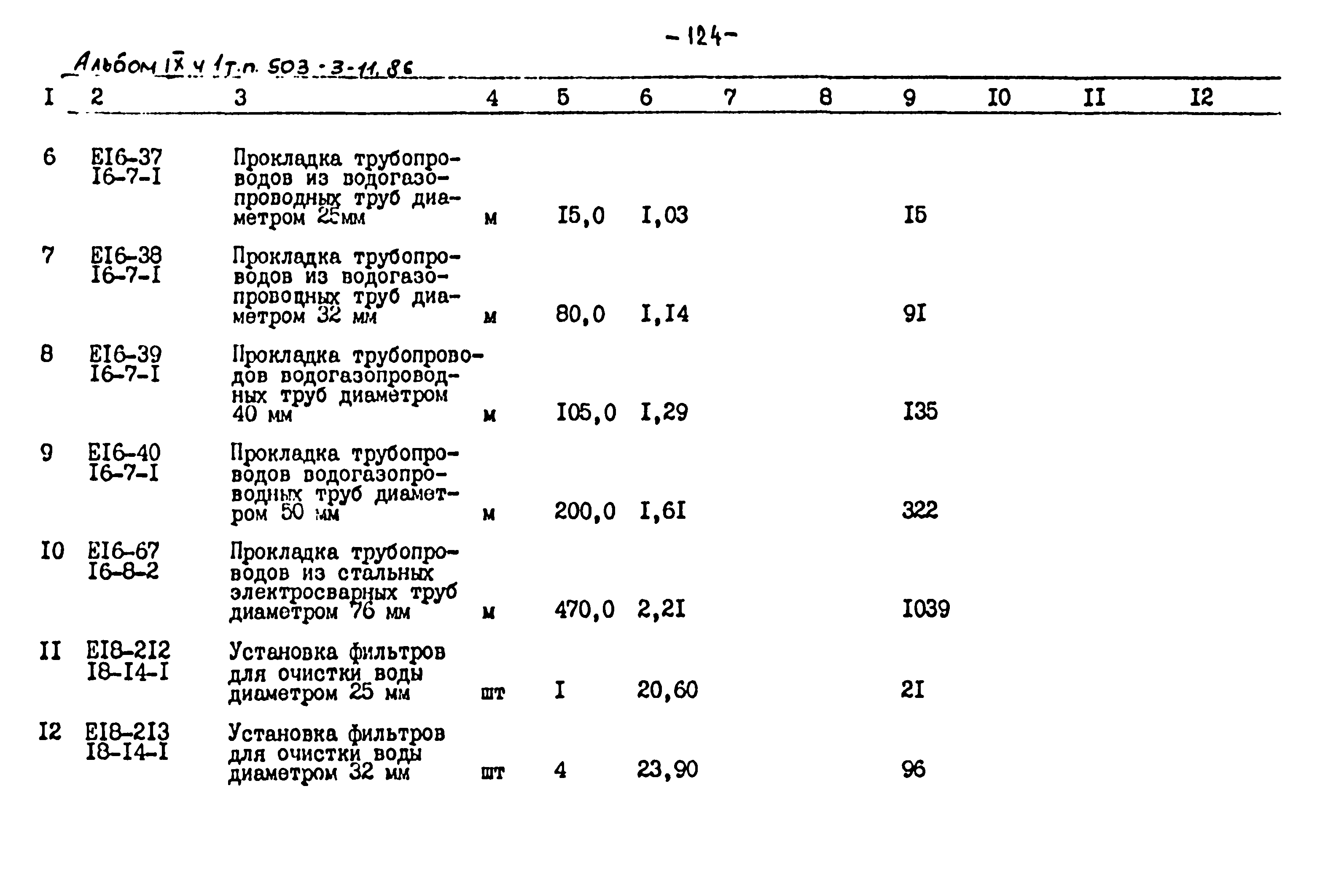 Типовой проект 503-3-11.86