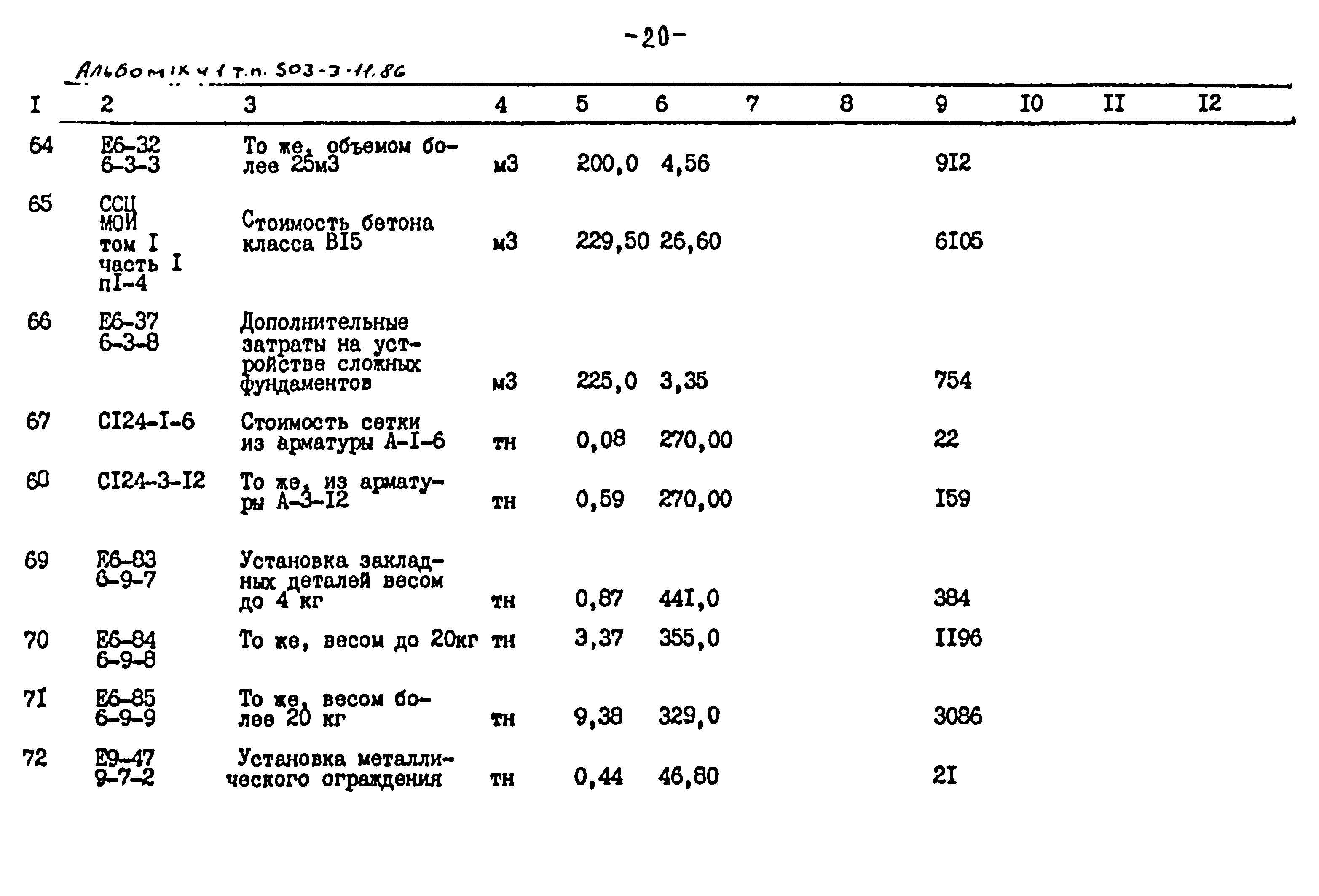 Типовой проект 503-3-11.86