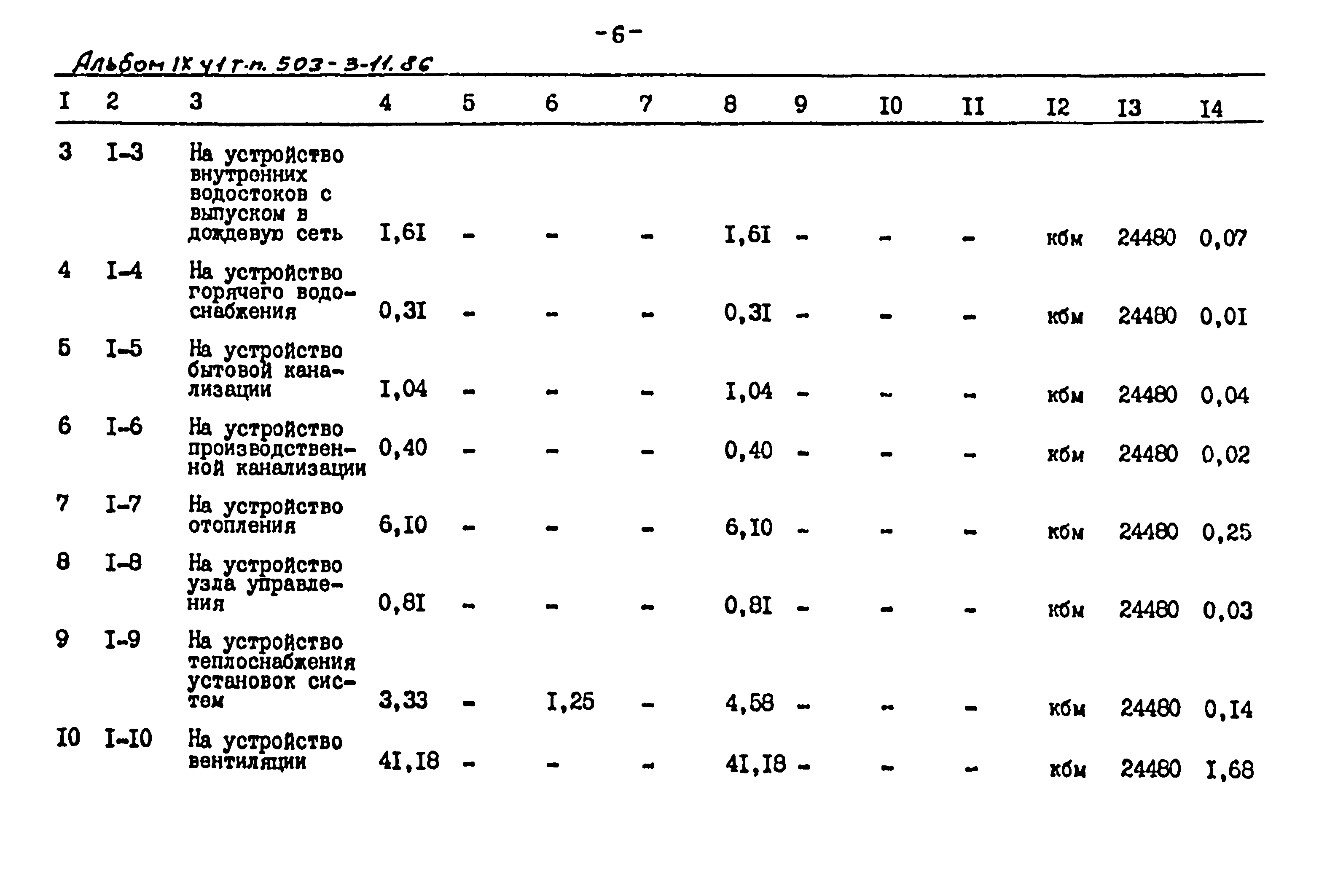 Типовой проект 503-3-11.86