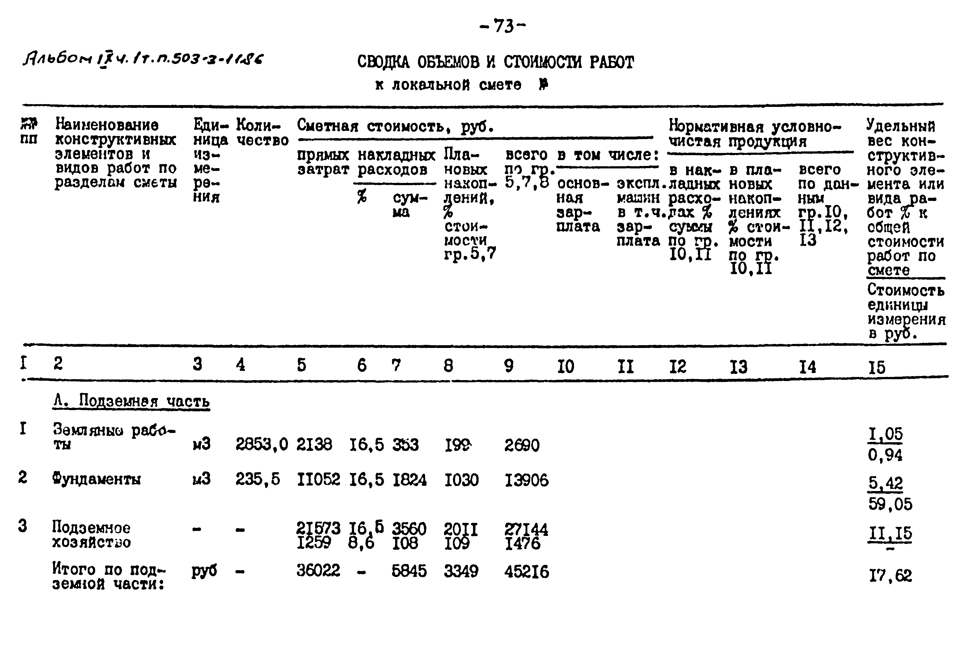 Типовой проект 503-3-11.86