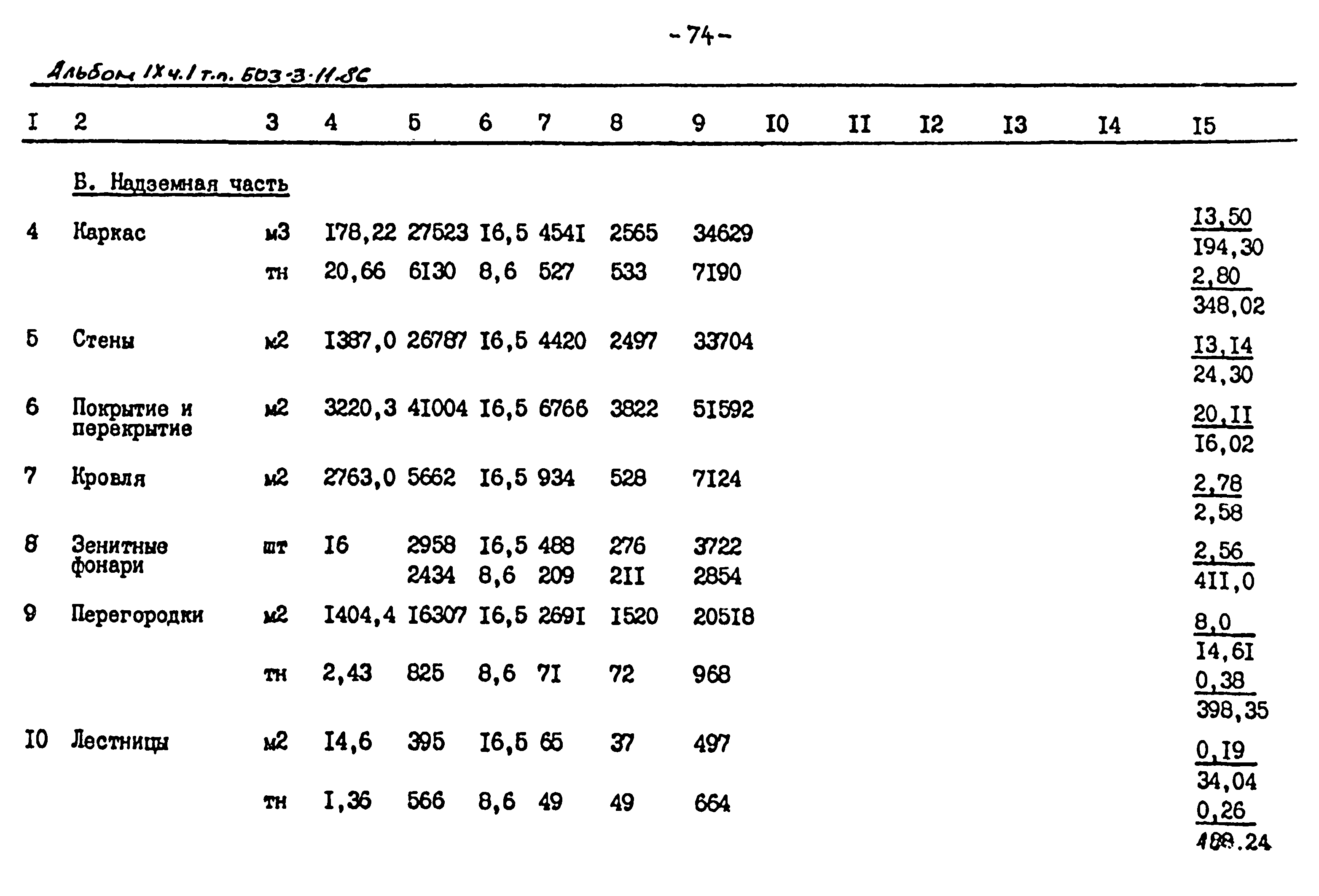 Типовой проект 503-3-11.86