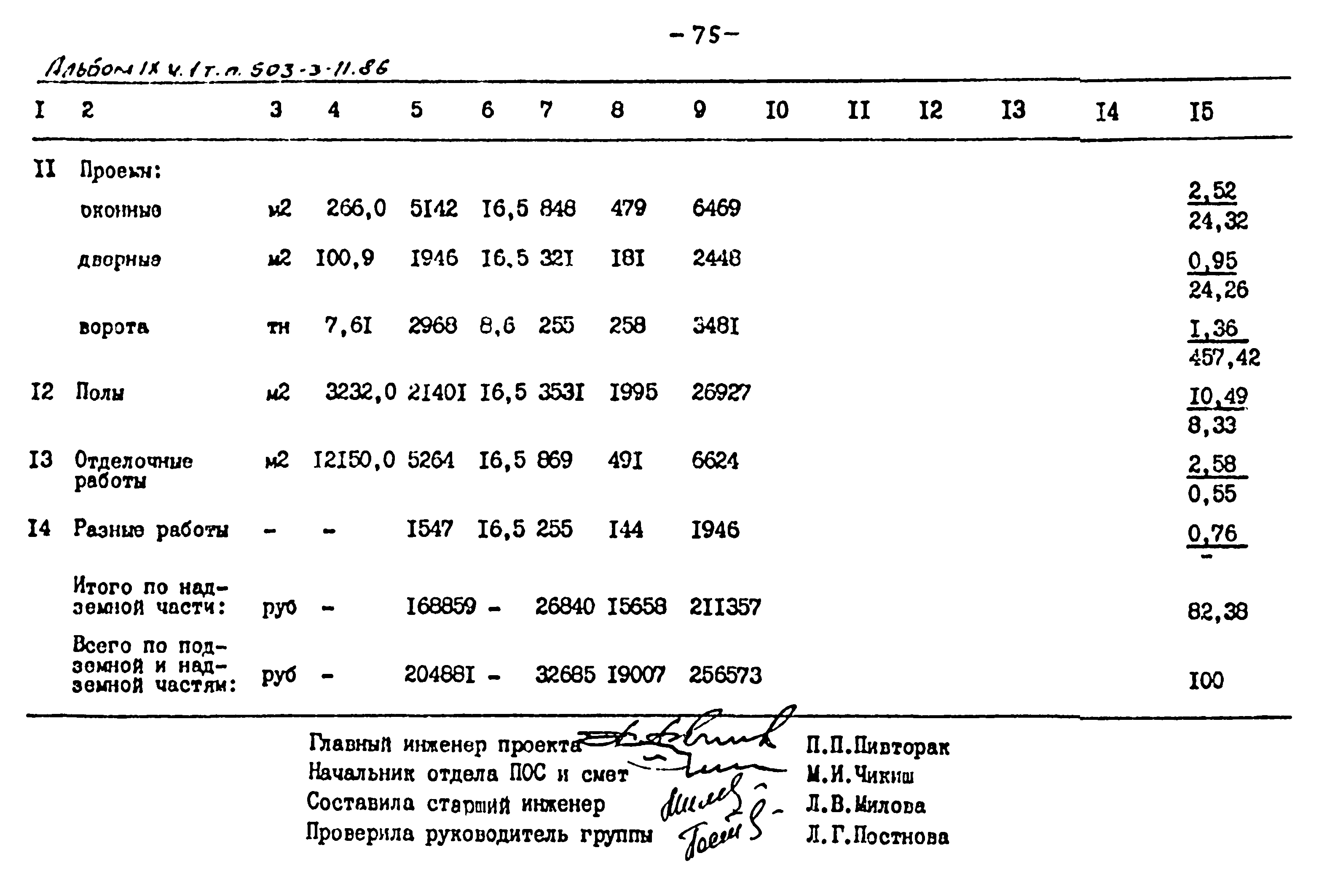 Типовой проект 503-3-11.86