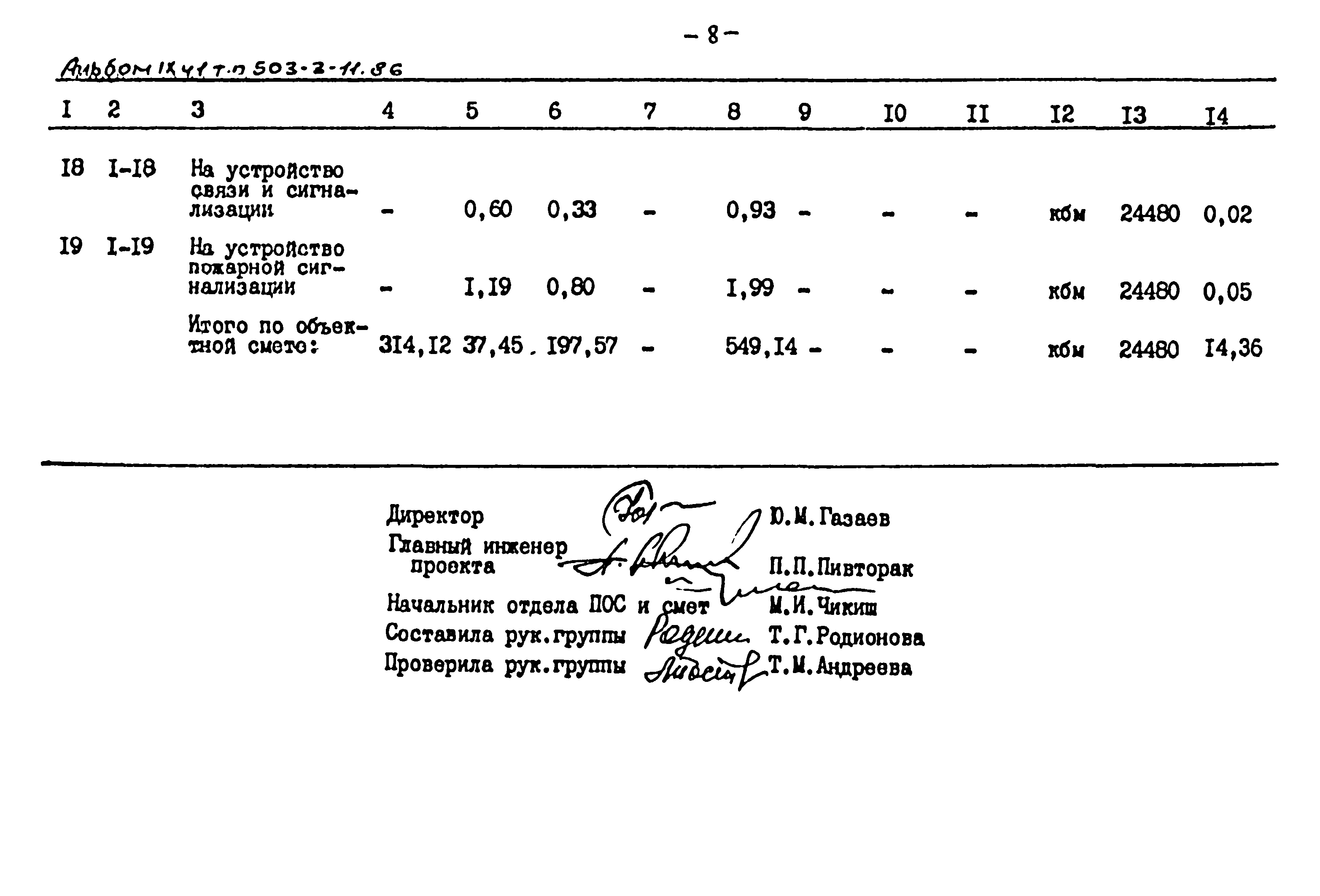 Типовой проект 503-3-11.86