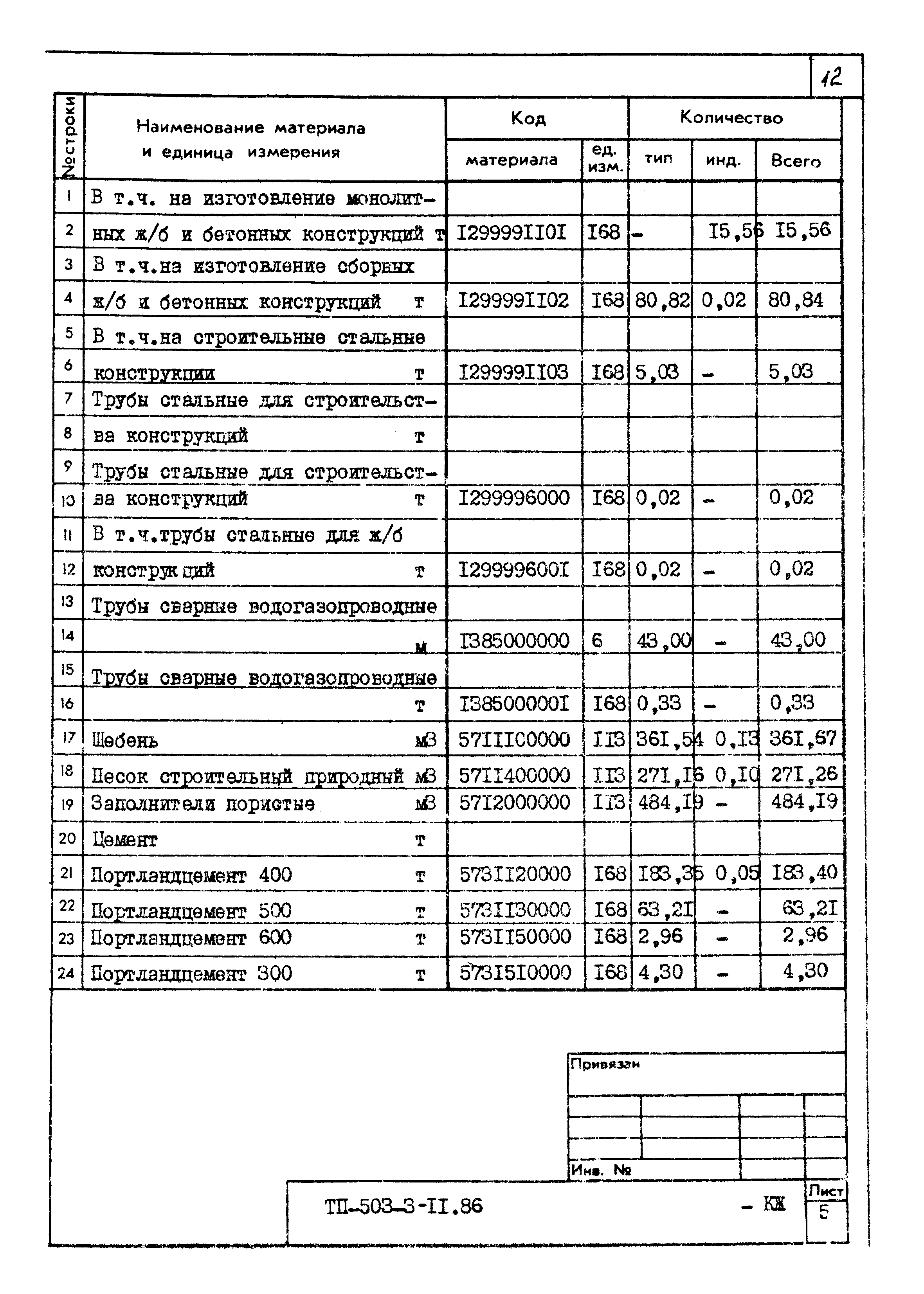 Типовой проект 503-3-11.86