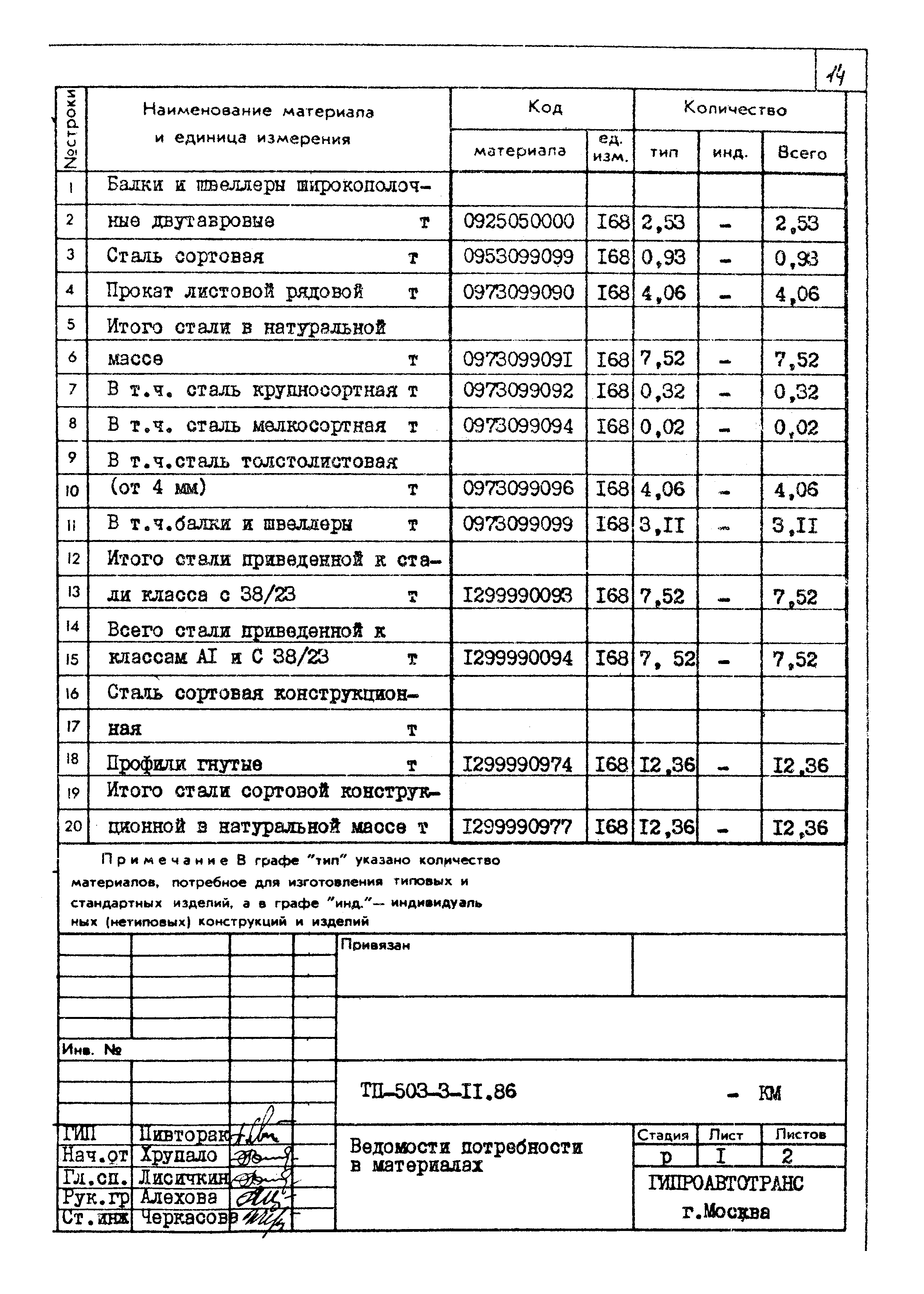 Типовой проект 503-3-11.86