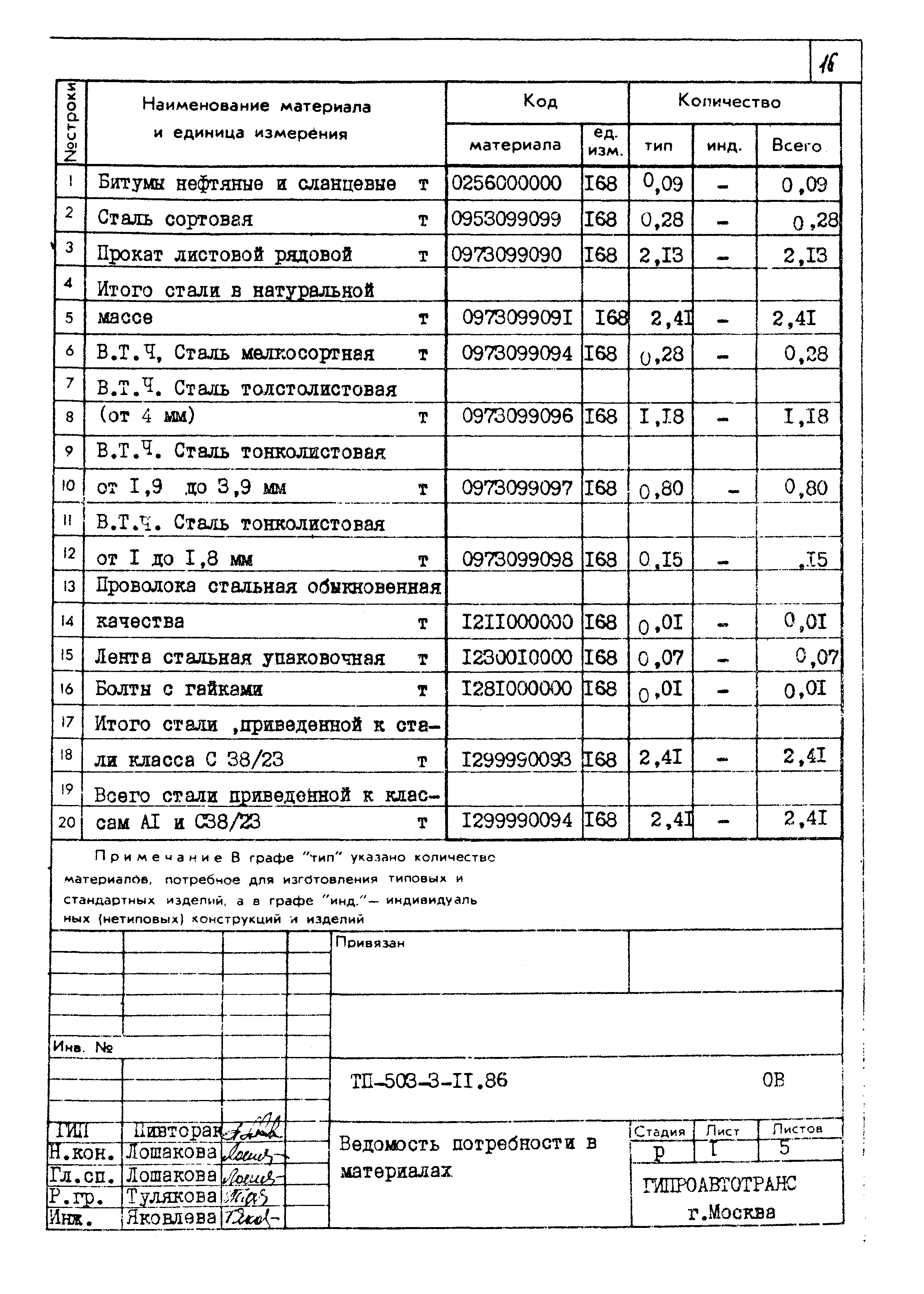 Типовой проект 503-3-11.86