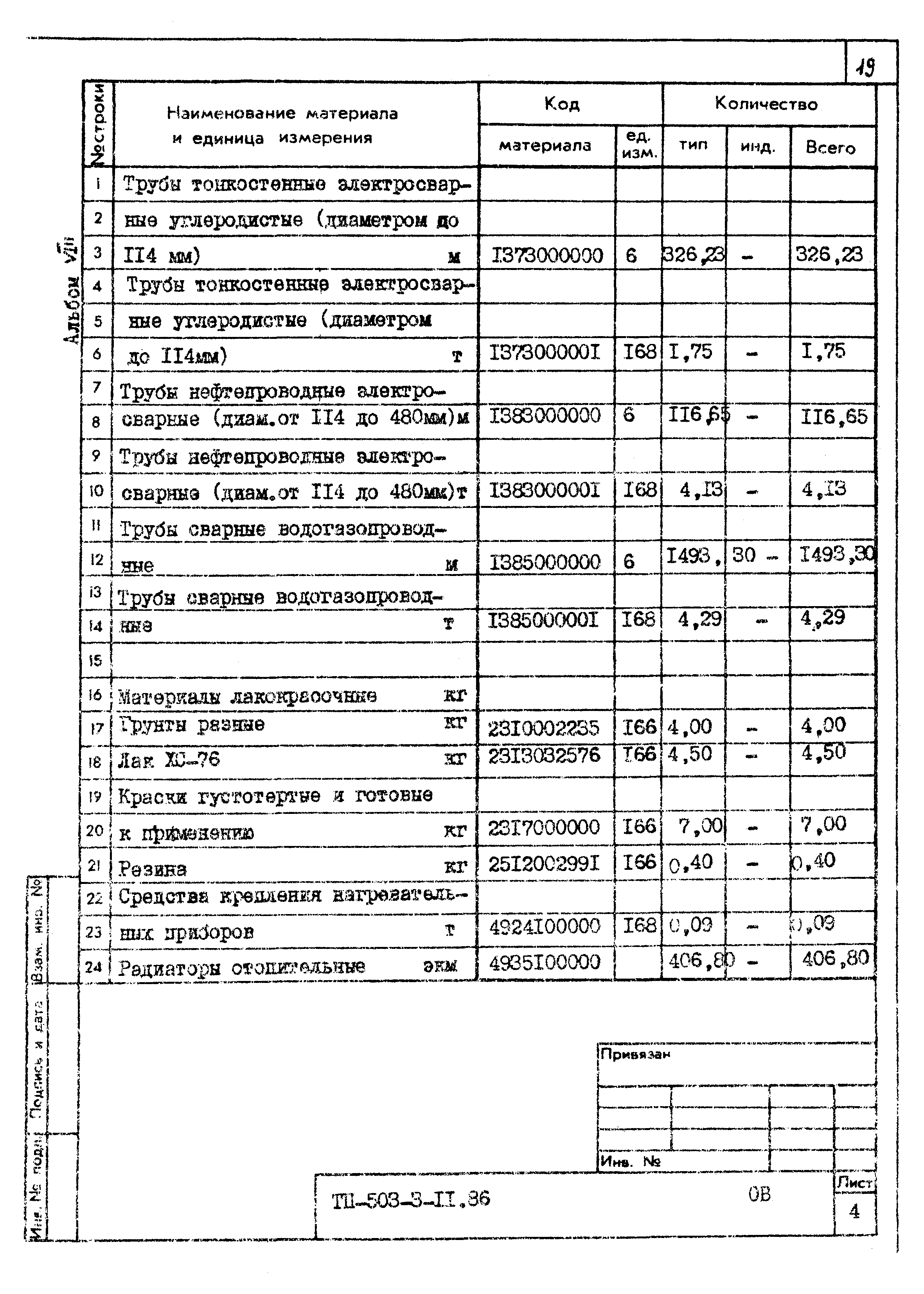 Типовой проект 503-3-11.86