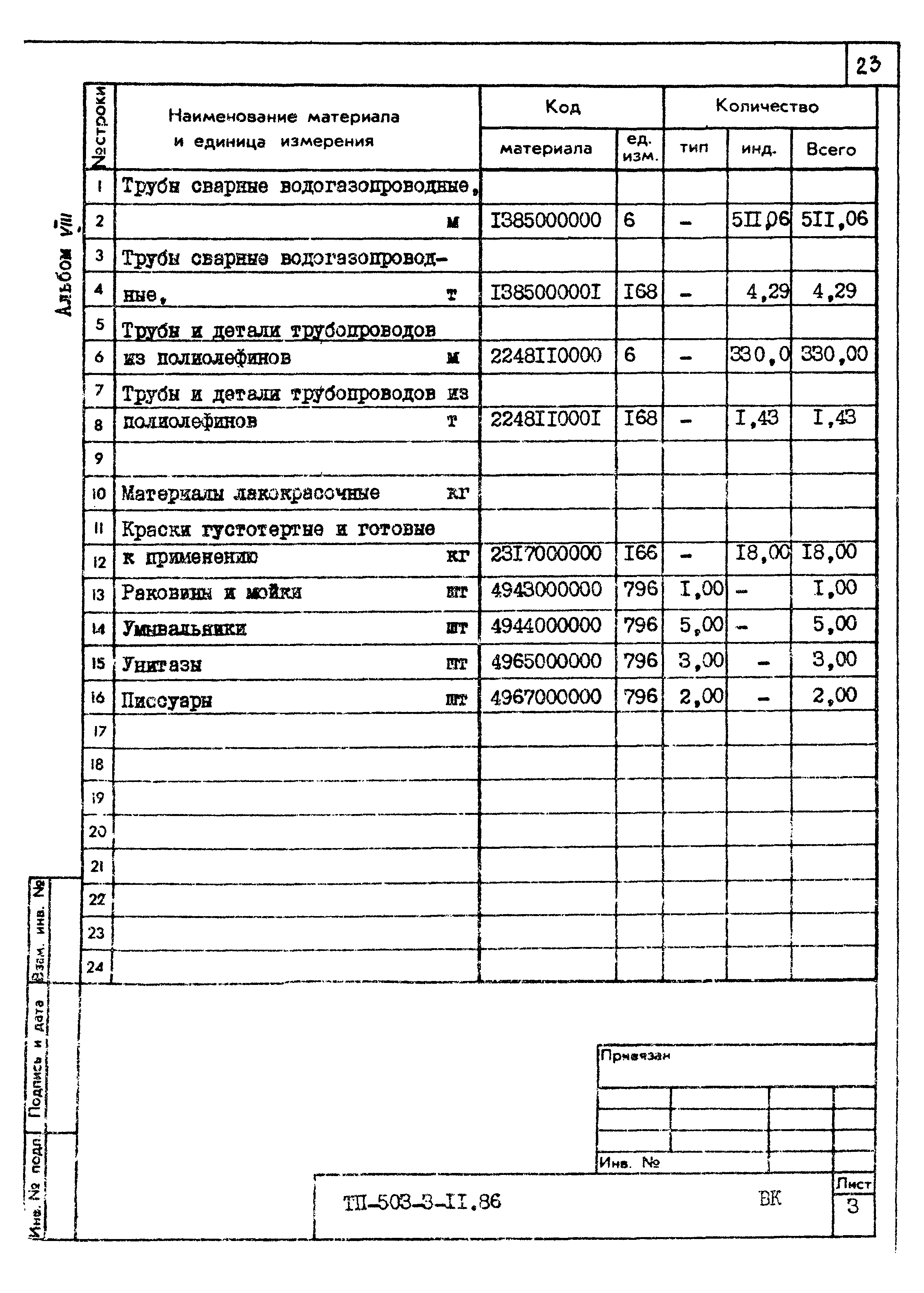 Типовой проект 503-3-11.86